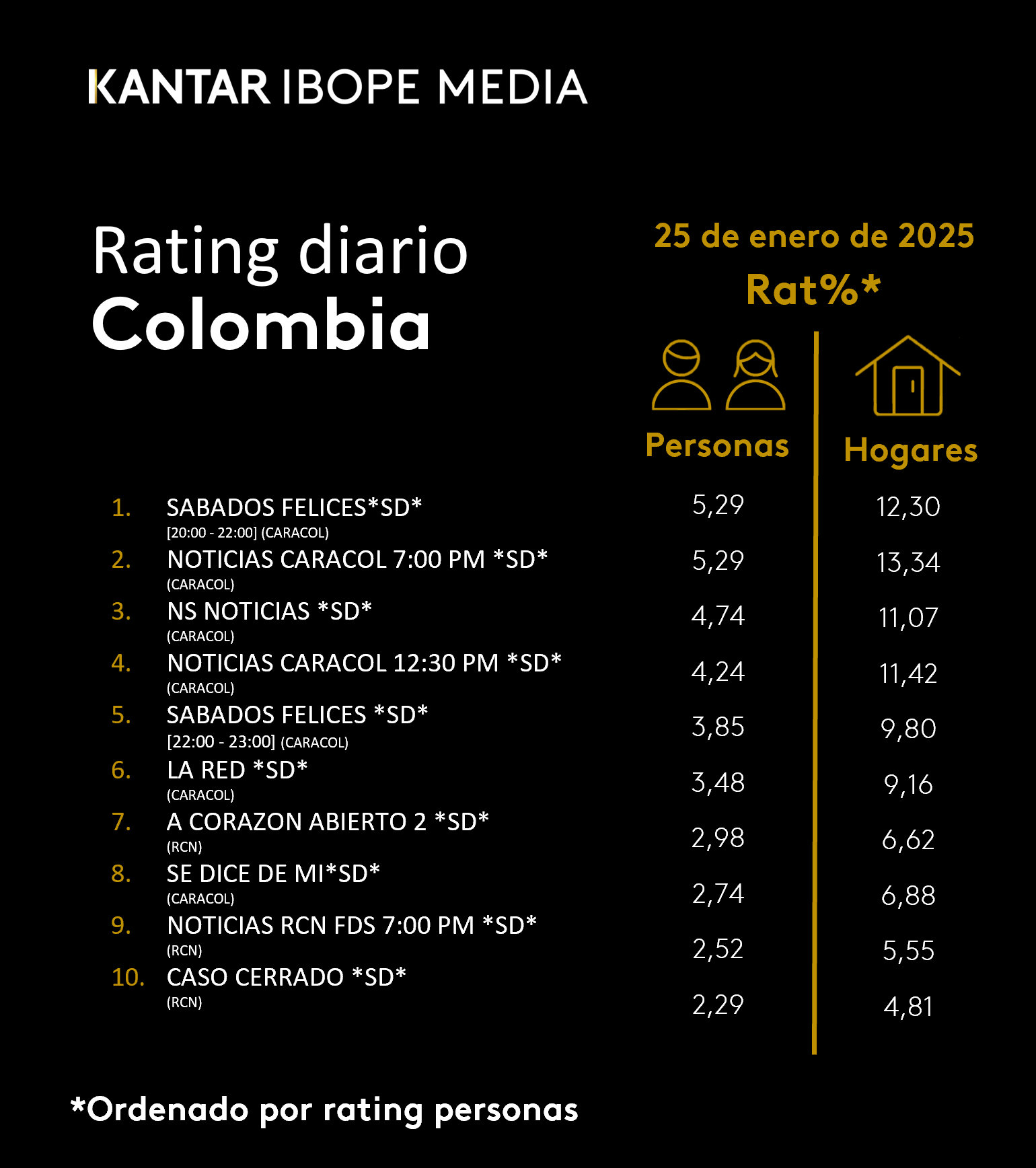 Fifty5Blue IBOPE TV Rating