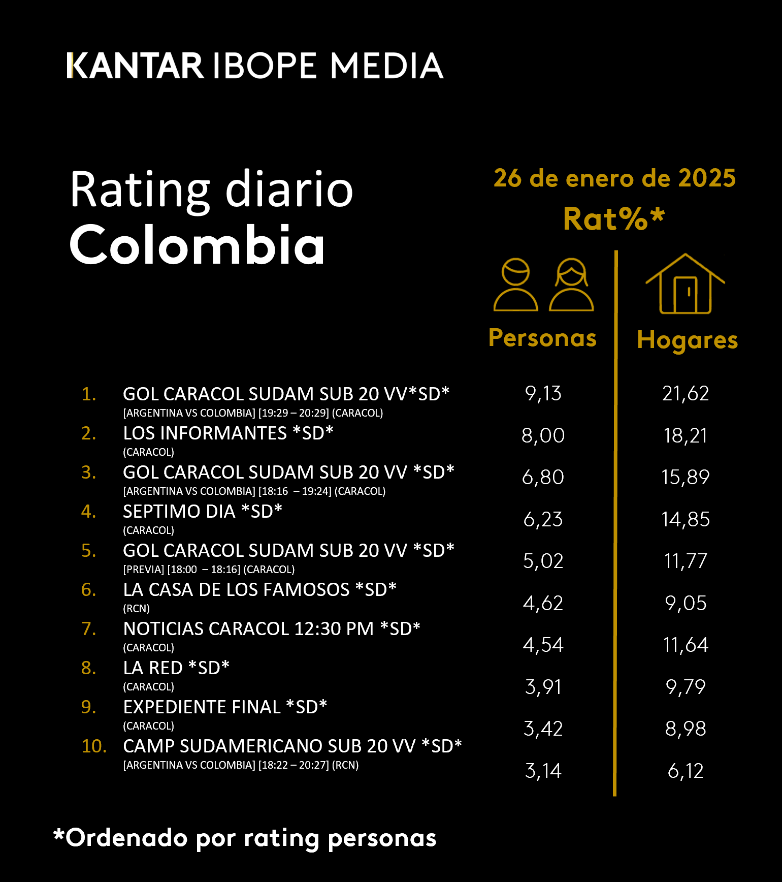 Fifty5Blue IBOPE TV Rating