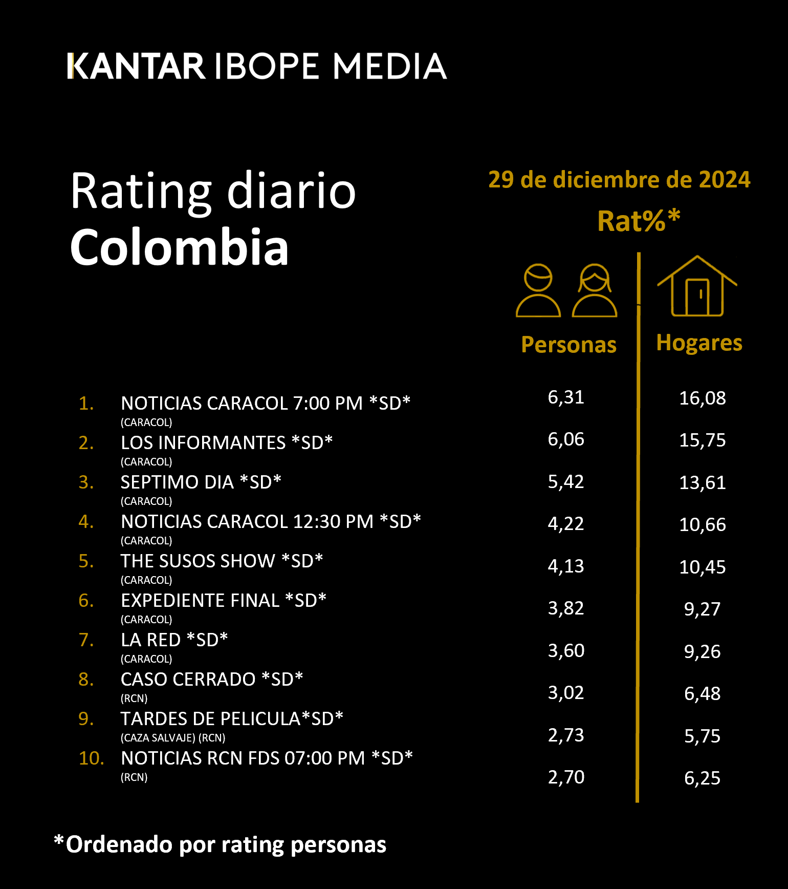 Fifty5Blue IBOPE TV Rating