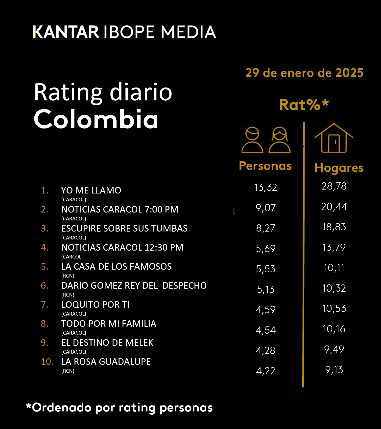 Fifty5Blue IBOPE TV Rating