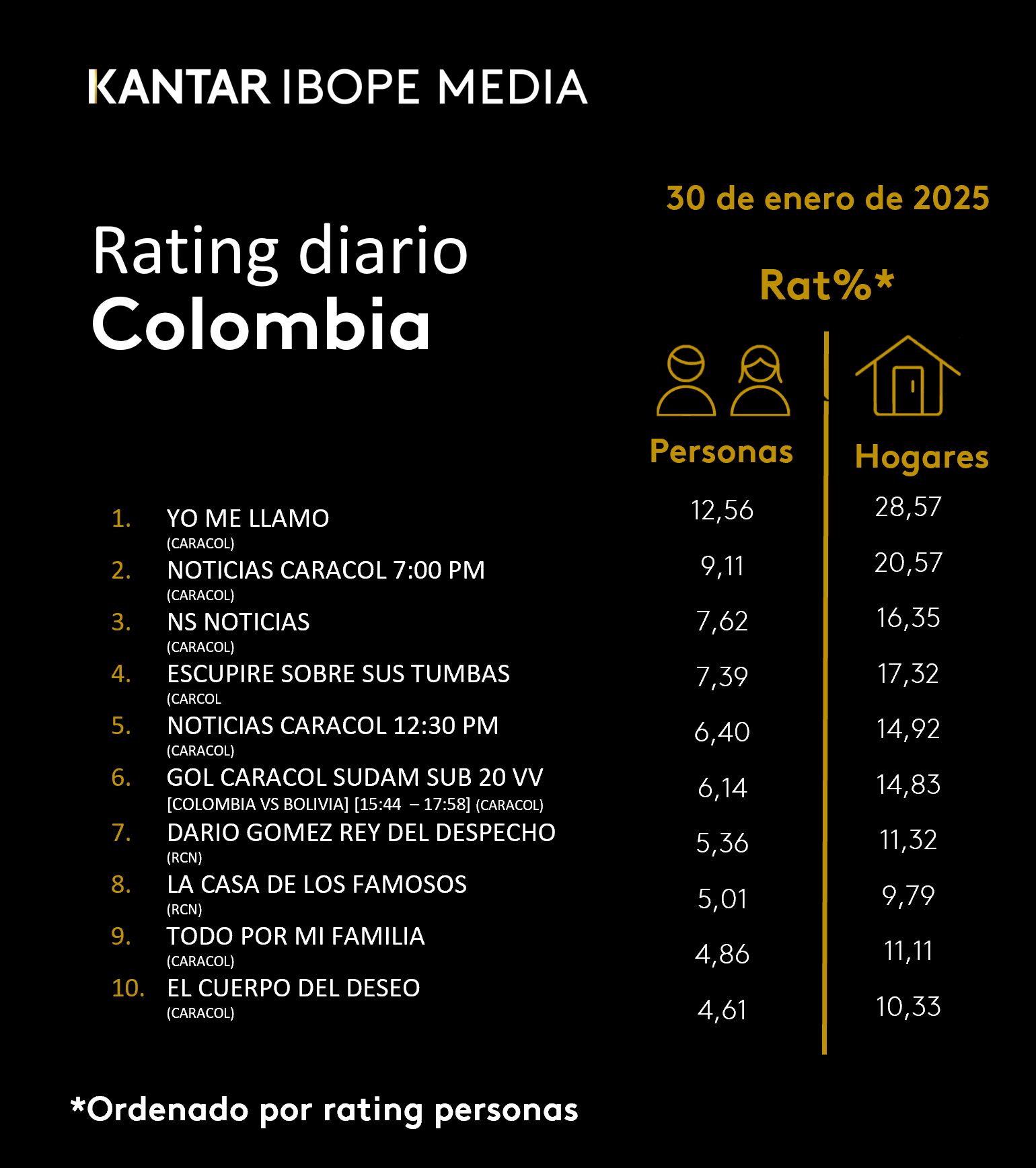 Fifty5Blue IBOPE TV Rating