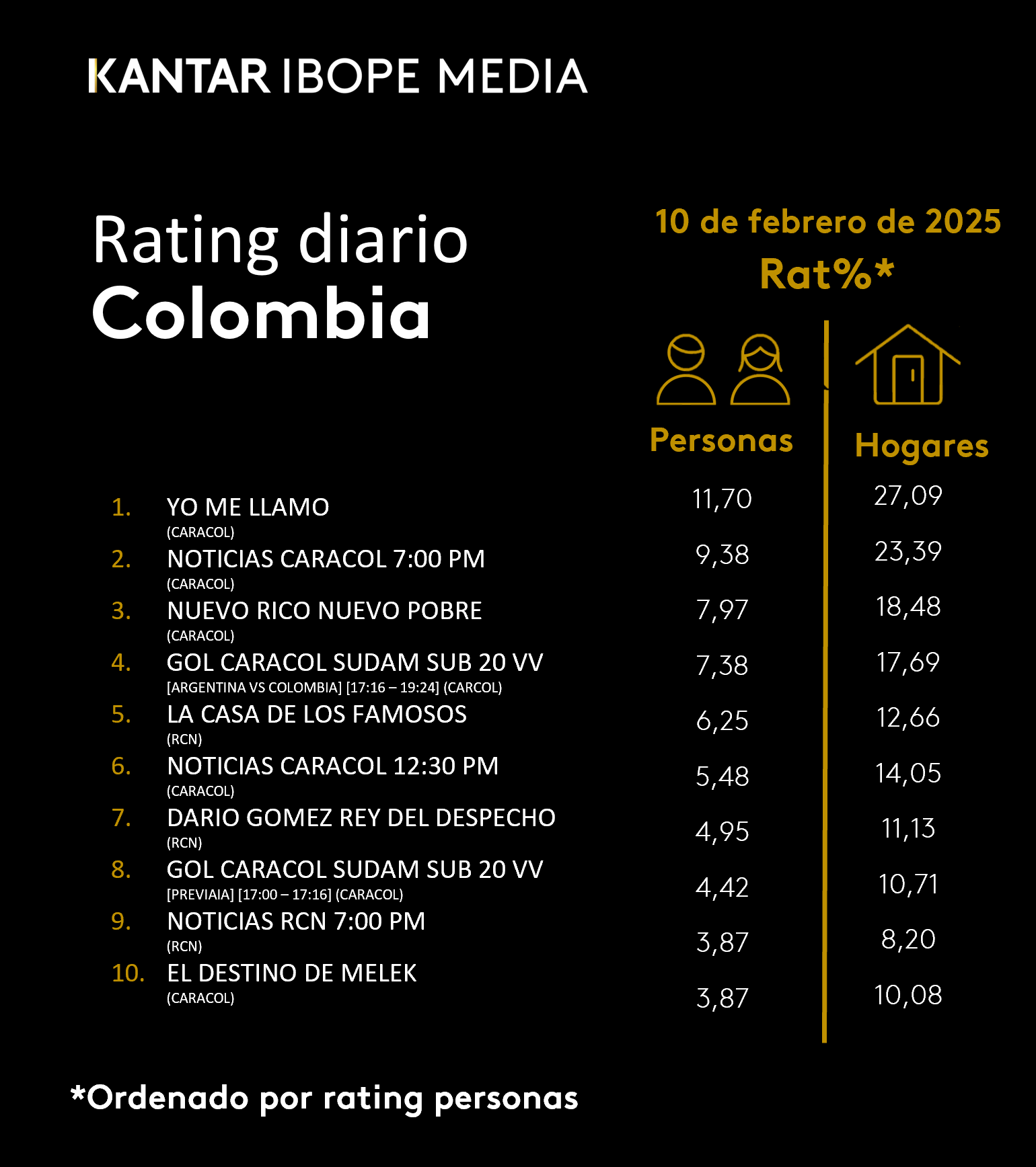Fifty5Blue IBOPE TV Rating