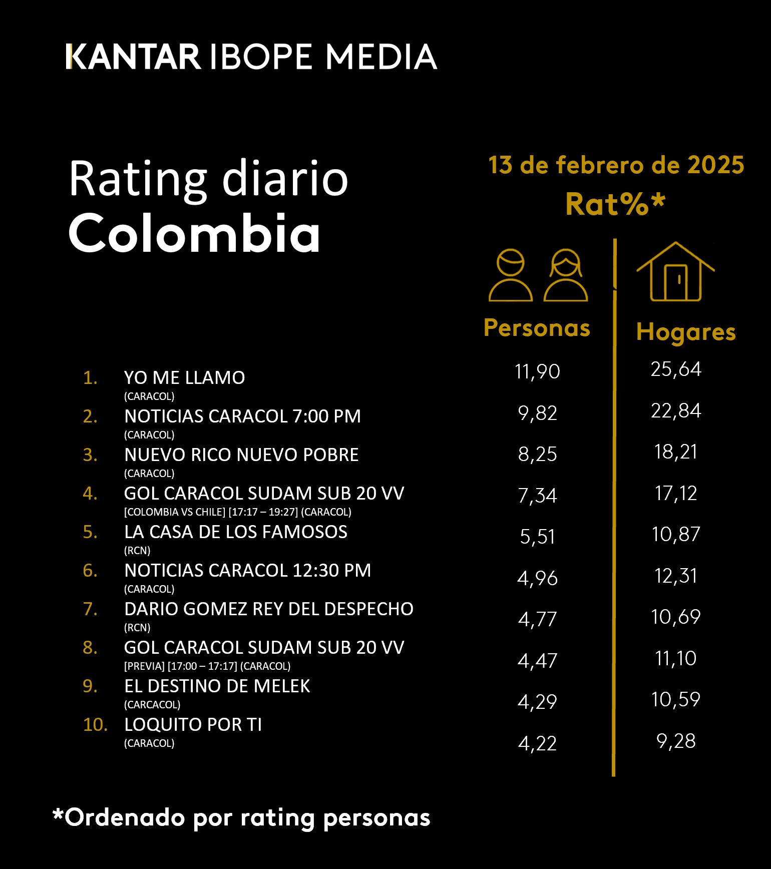 Fifty5Blue IBOPE TV Rating