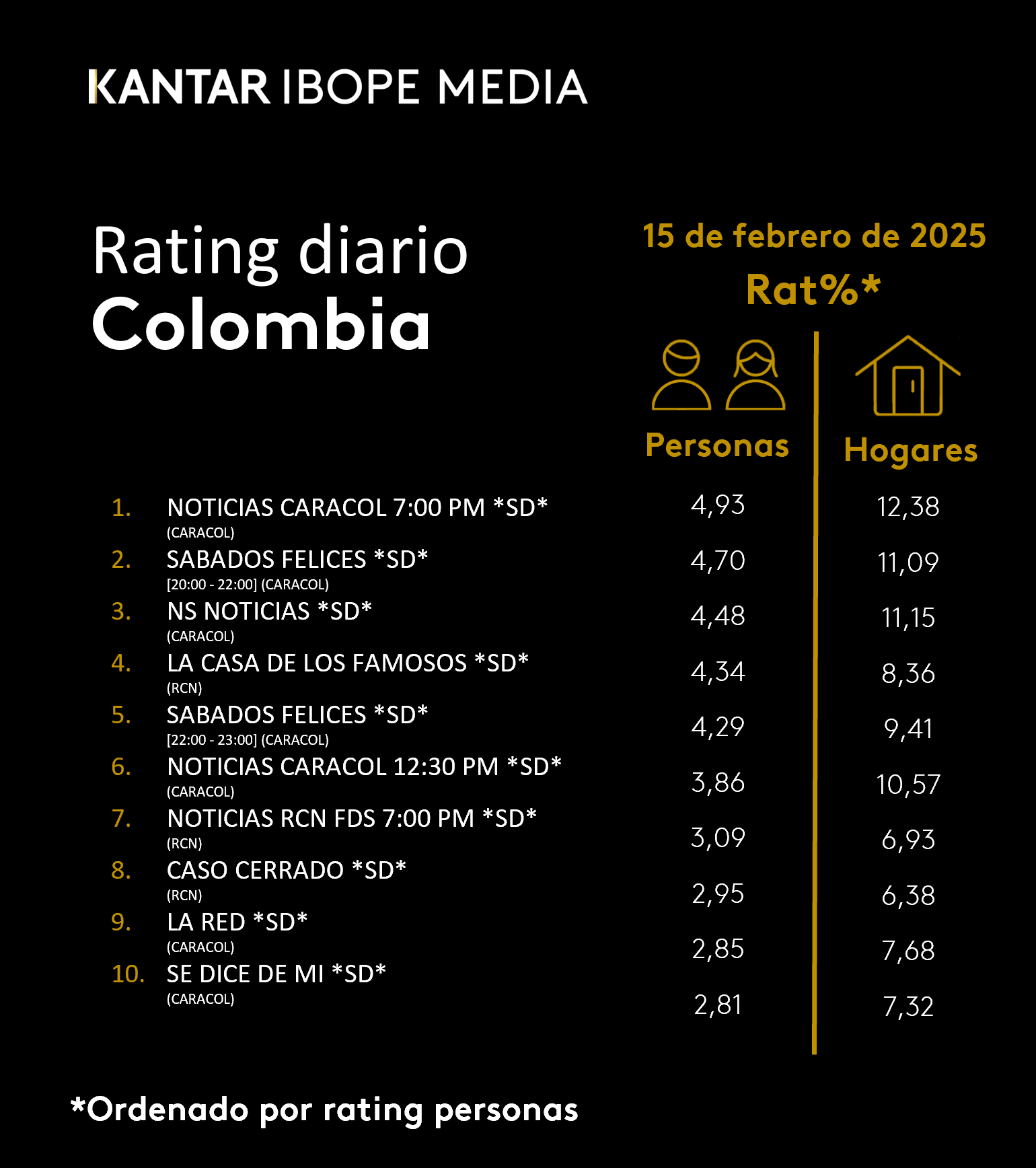 Fifty5Blue IBOPE TV Rating