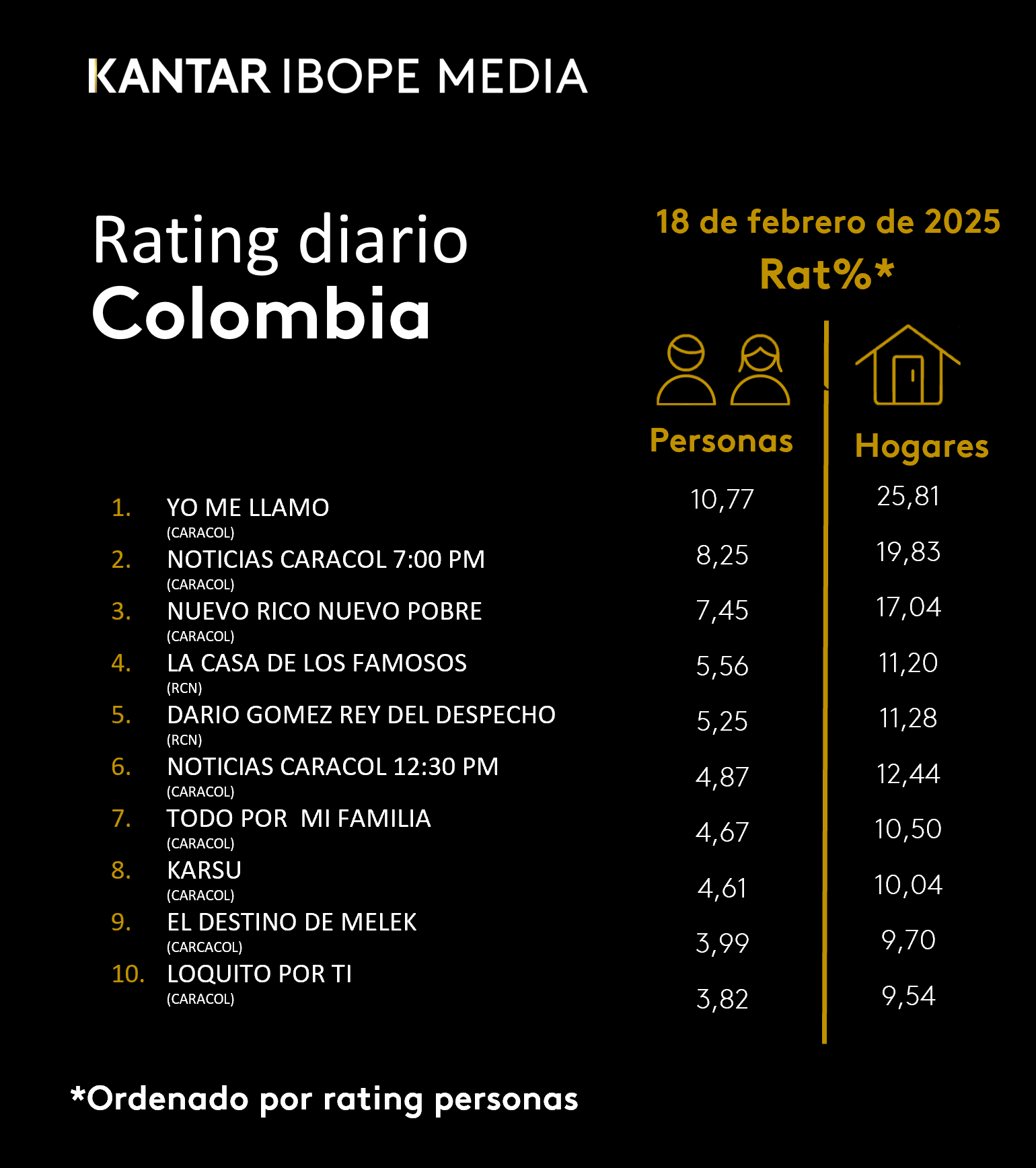Fifty5Blue IBOPE TV Rating