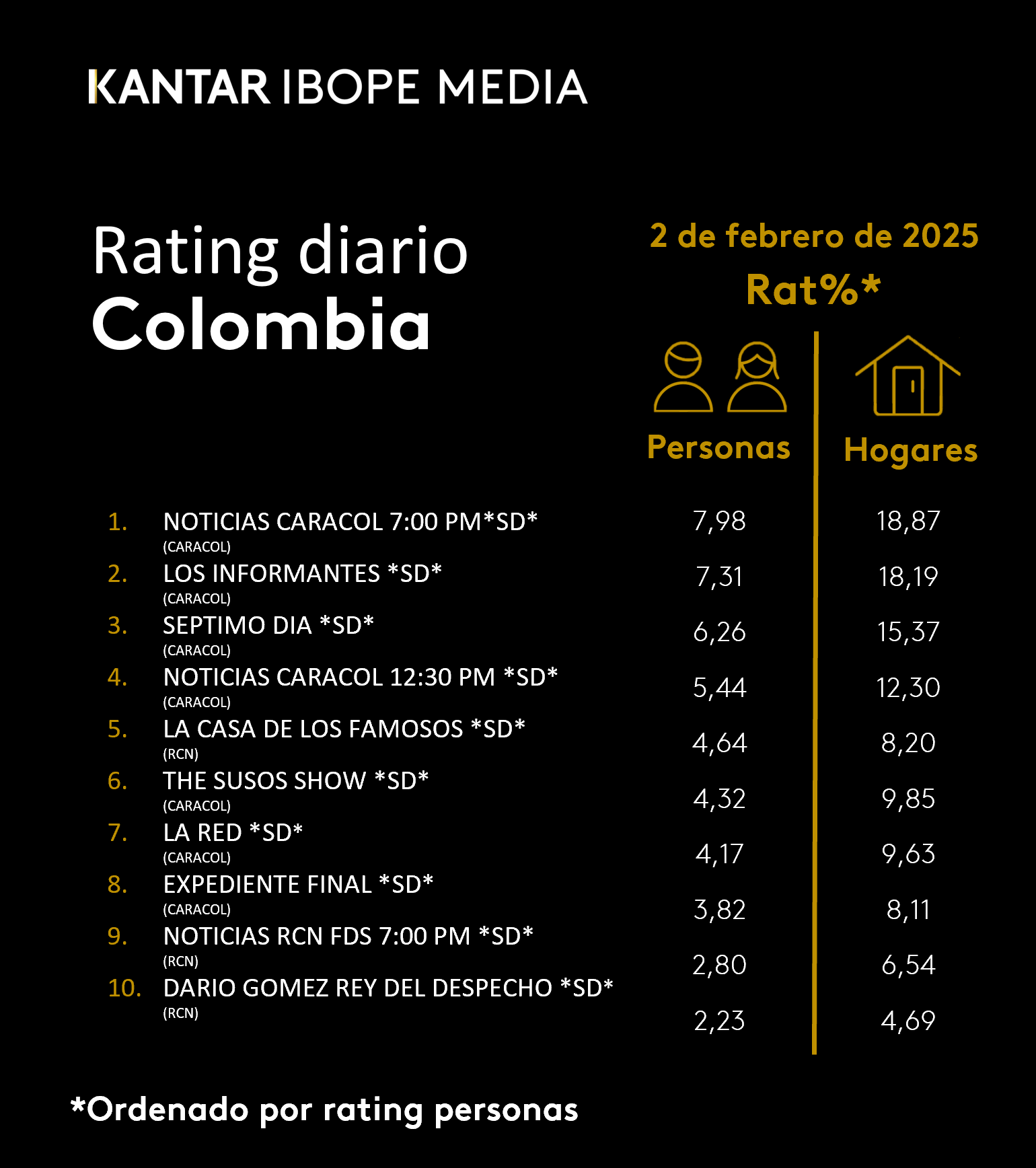 Fifty5Blue IBOPE TV Rating