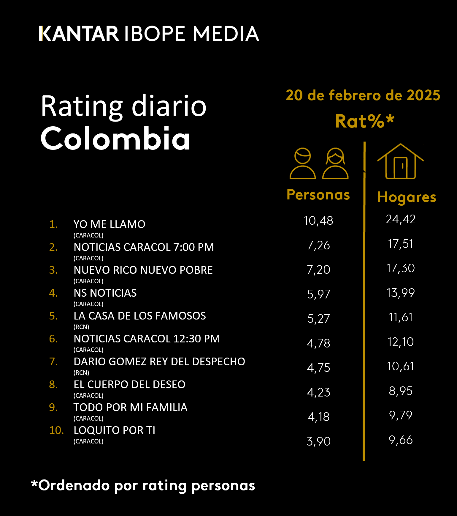 Fifty5Blue IBOPE TV Rating