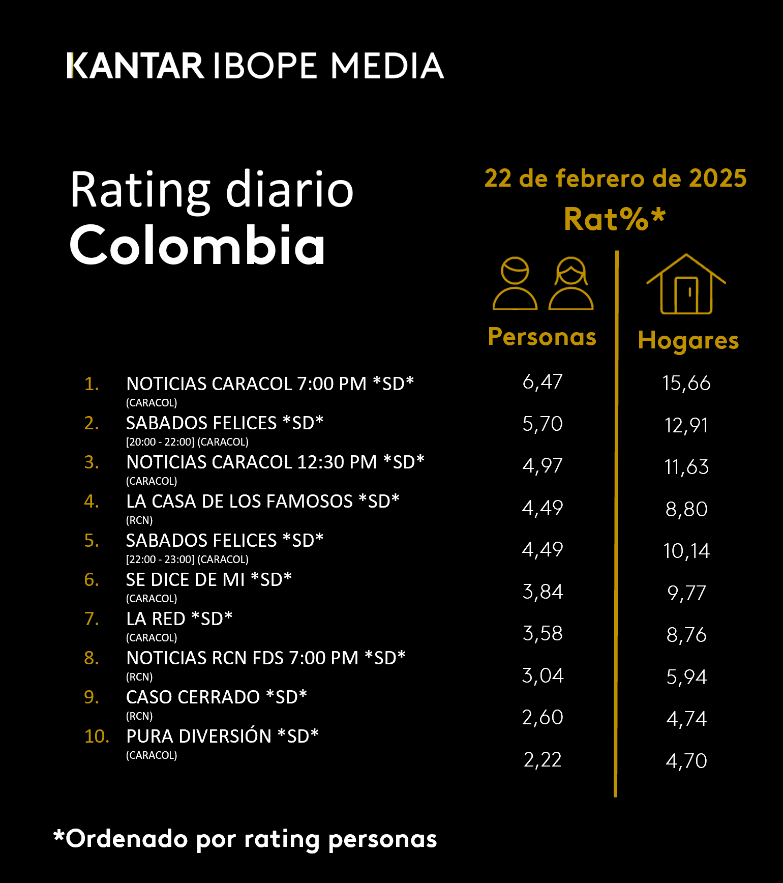 Fifty5Blue IBOPE TV Rating