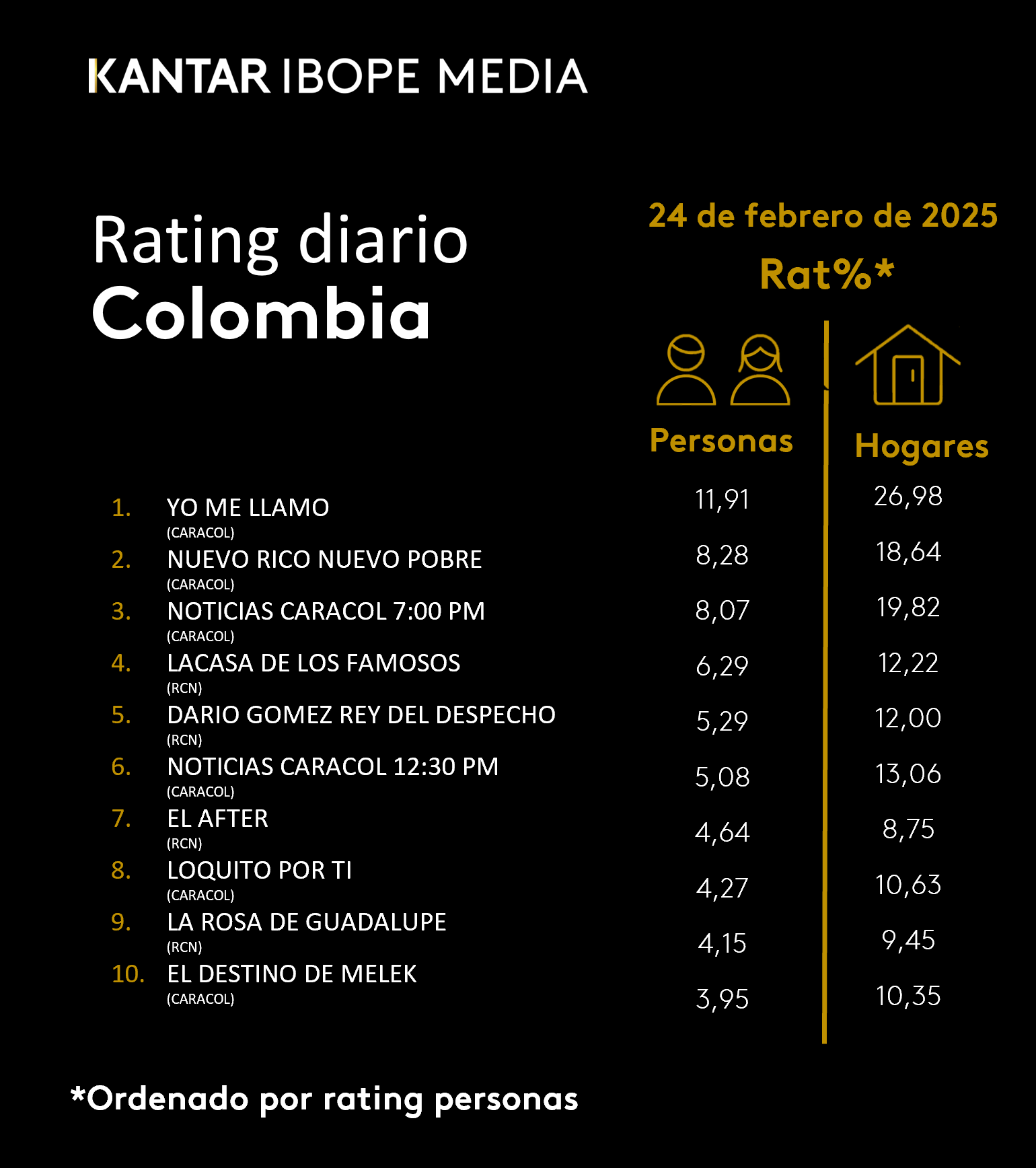 Fifty5Blue IBOPE TV Rating