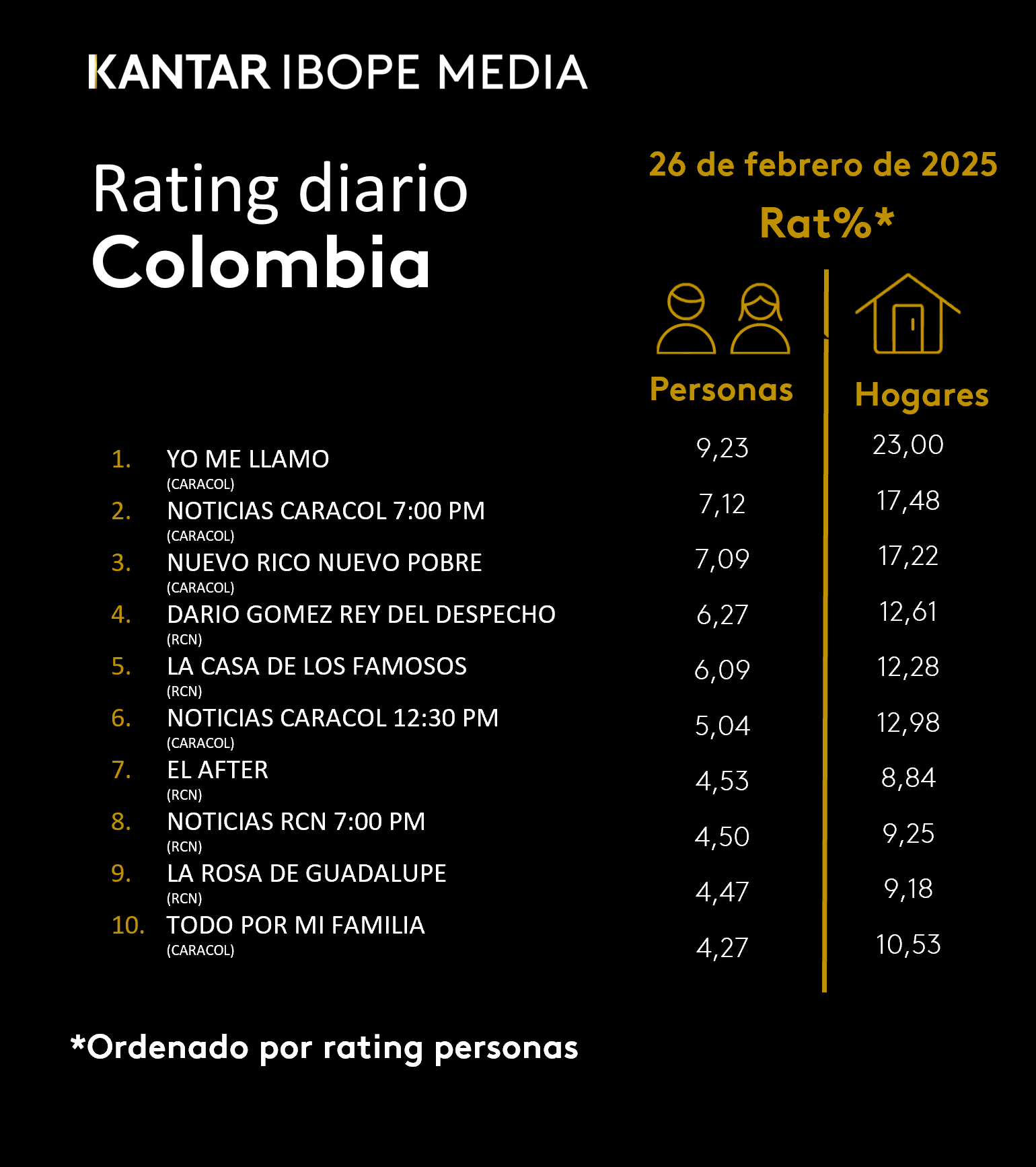 Fifty5Blue IBOPE TV Rating
