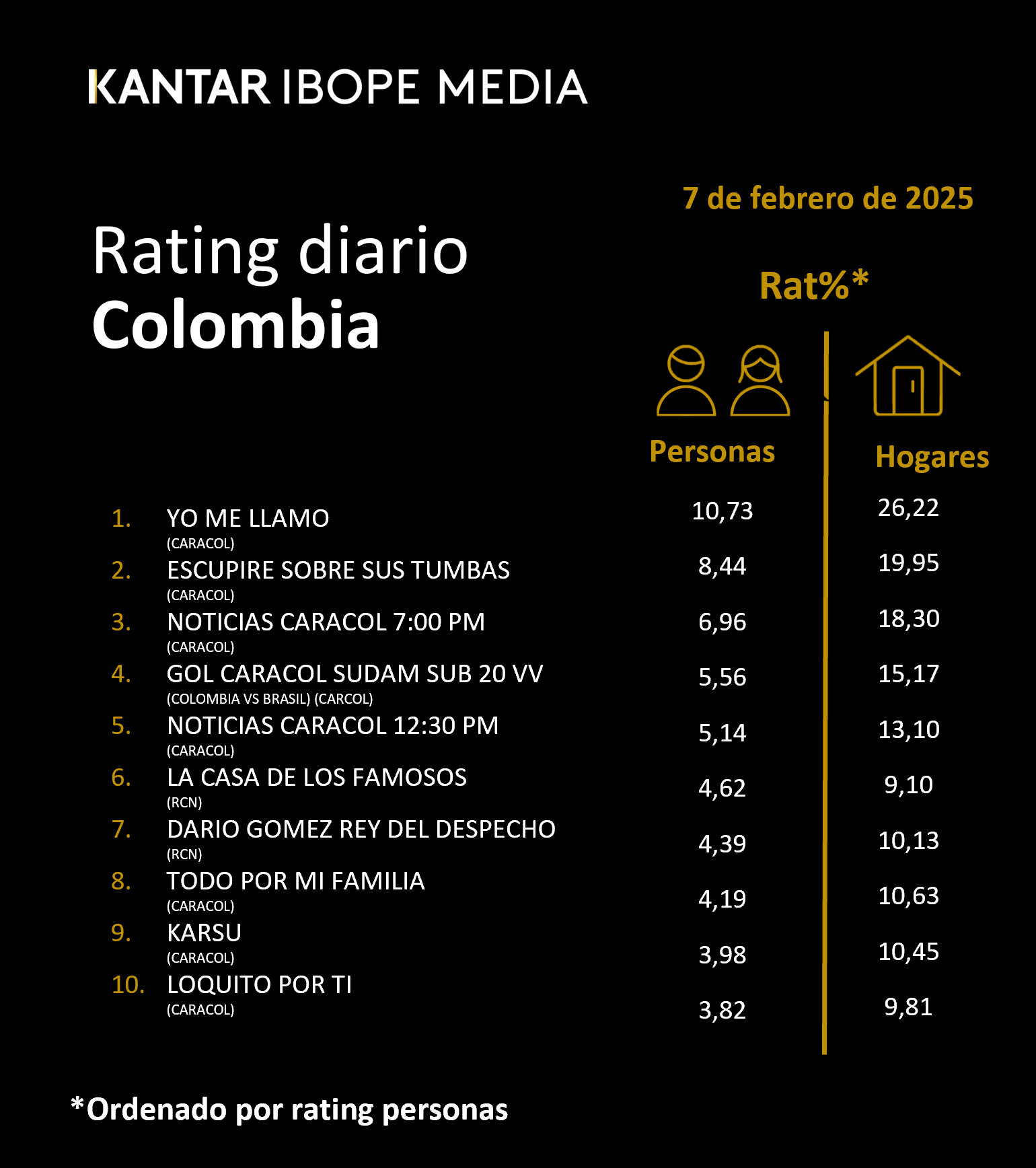Fifty5Blue IBOPE TV Rating