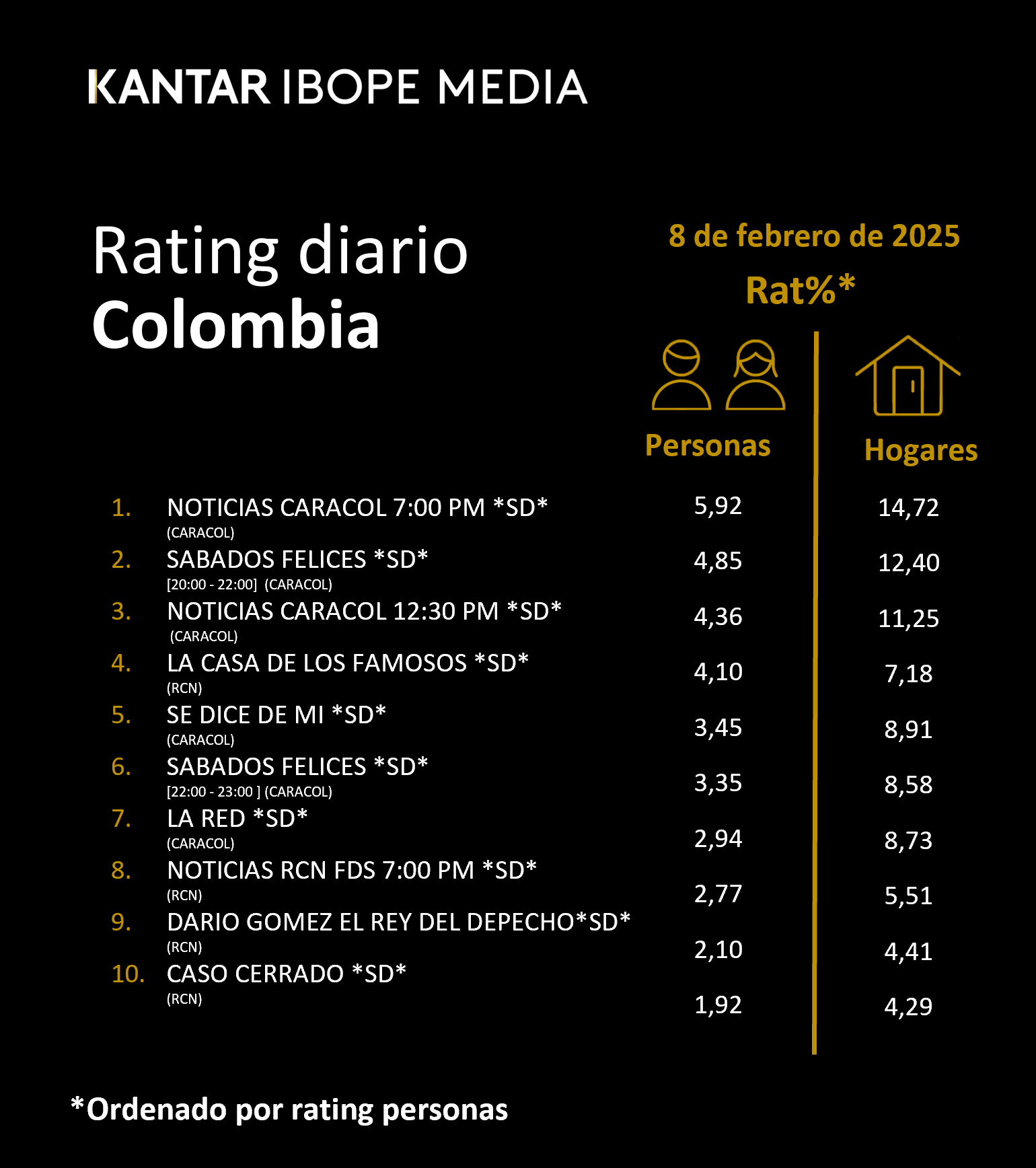 Fifty5Blue IBOPE TV Rating