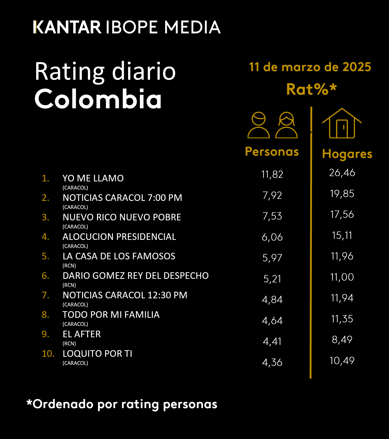 Fifty5Blue IBOPE TV Rating