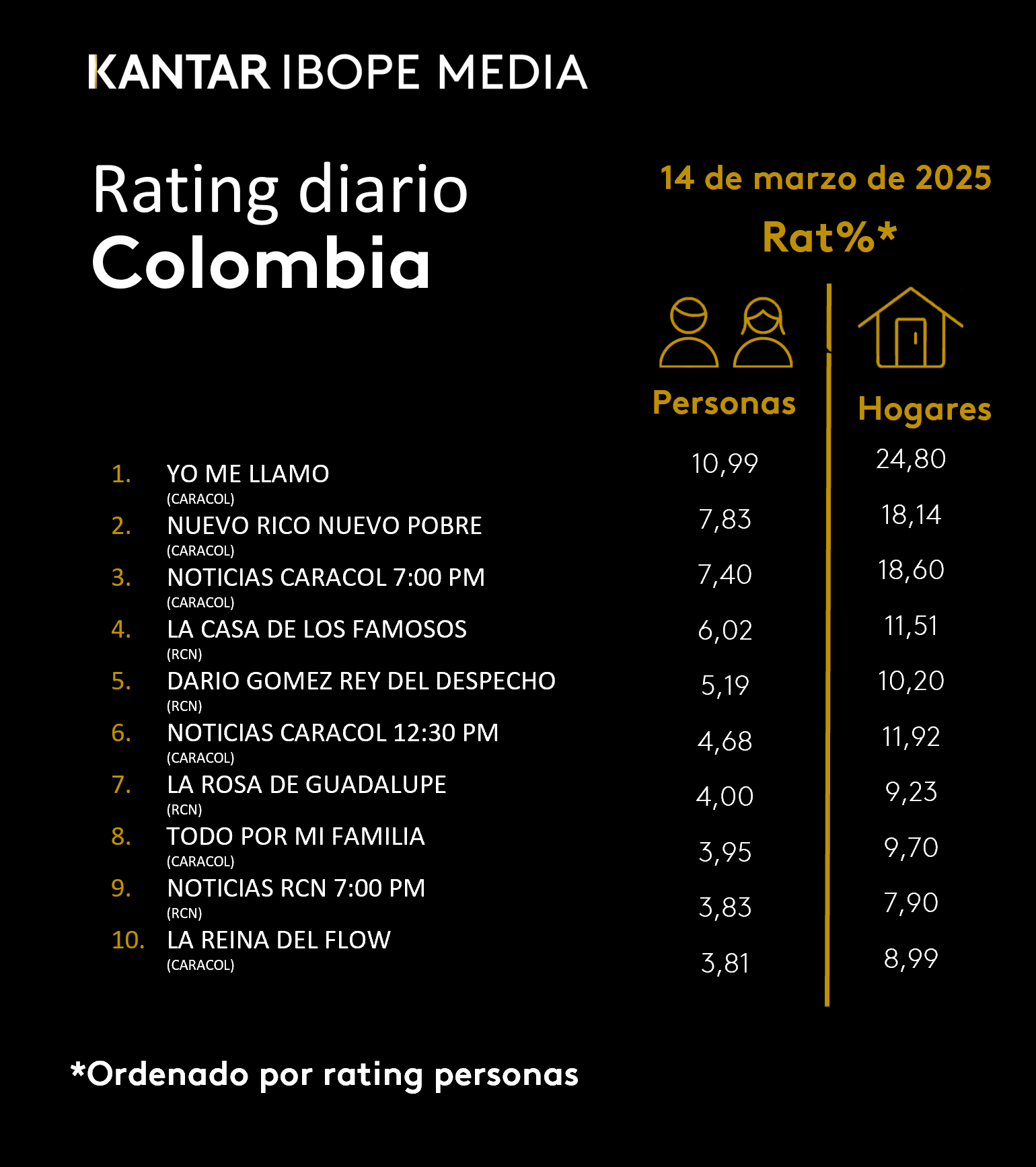 Fifty5Blue IBOPE TV Rating