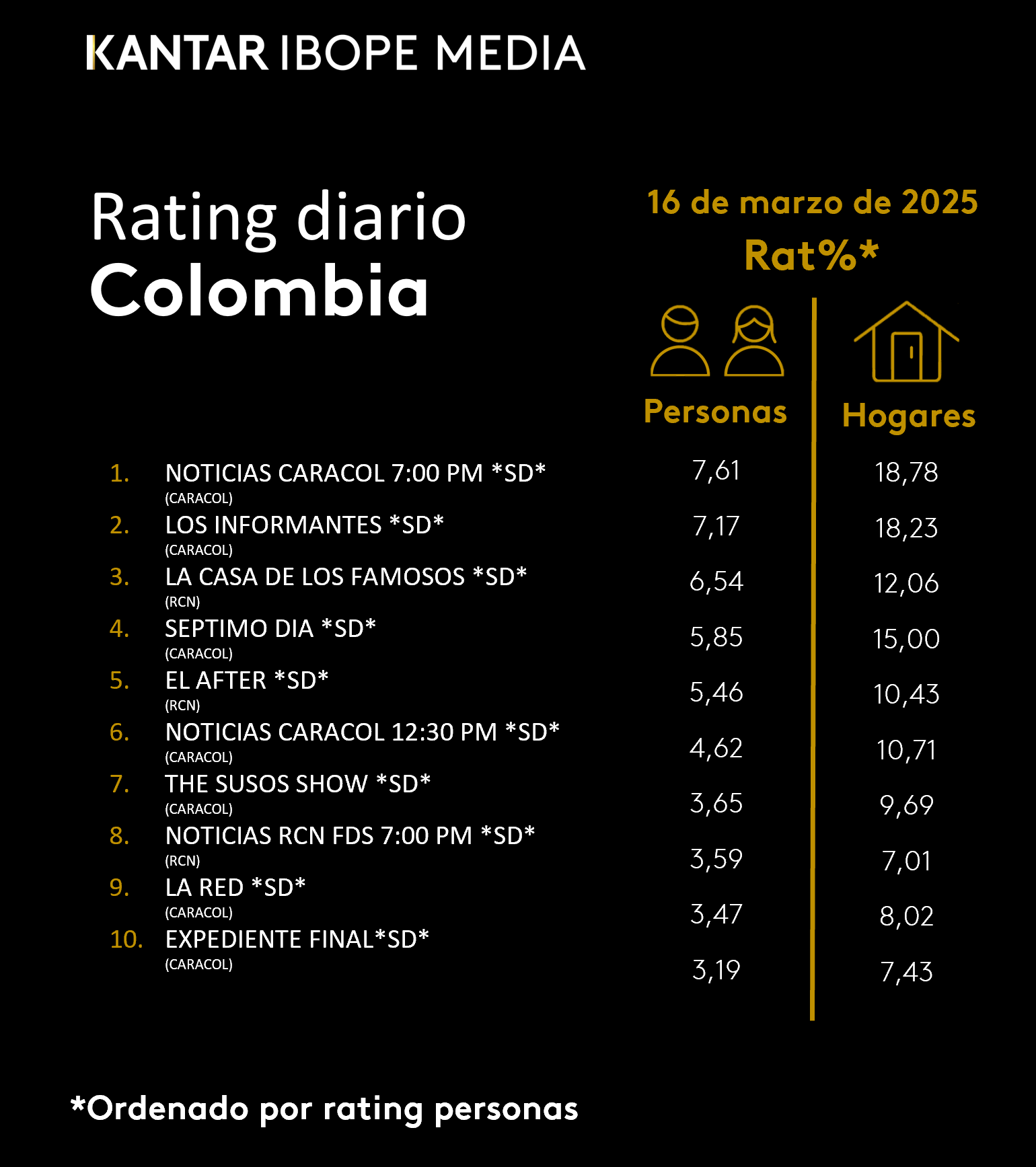 Fifty5Blue IBOPE TV Rating
