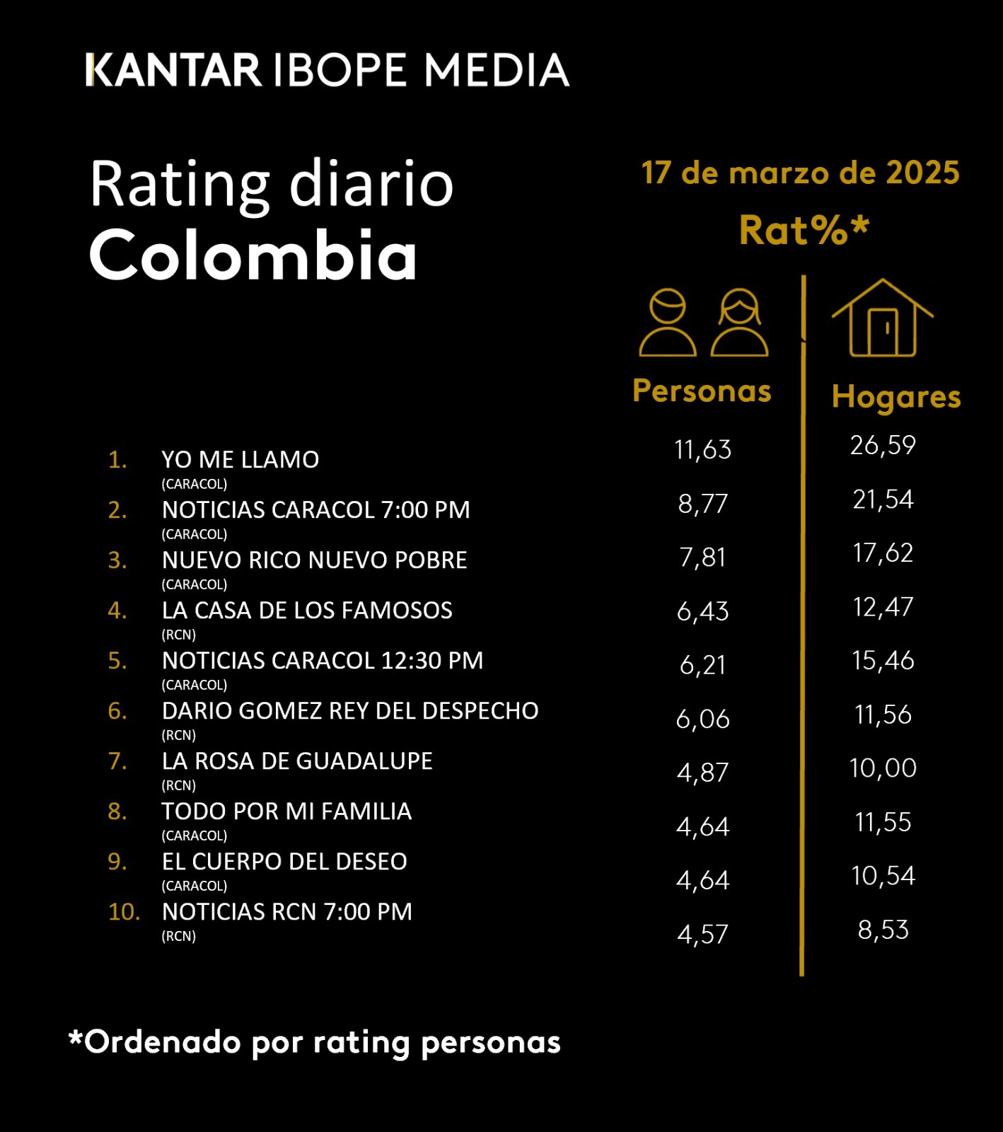 Fifty5Blue IBOPE TV Rating