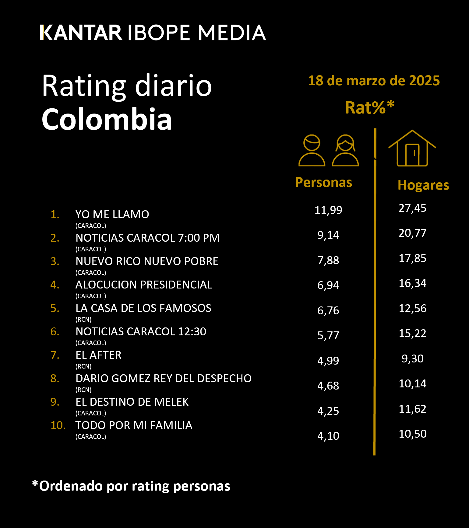 Fifty5Blue IBOPE TV Rating