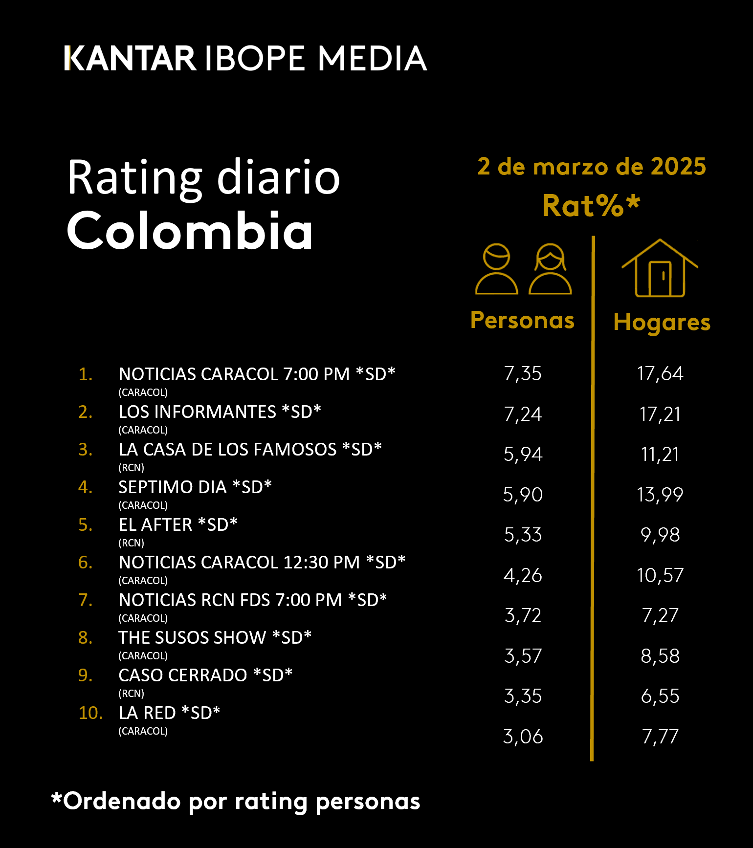 Fifty5Blue IBOPE TV Rating