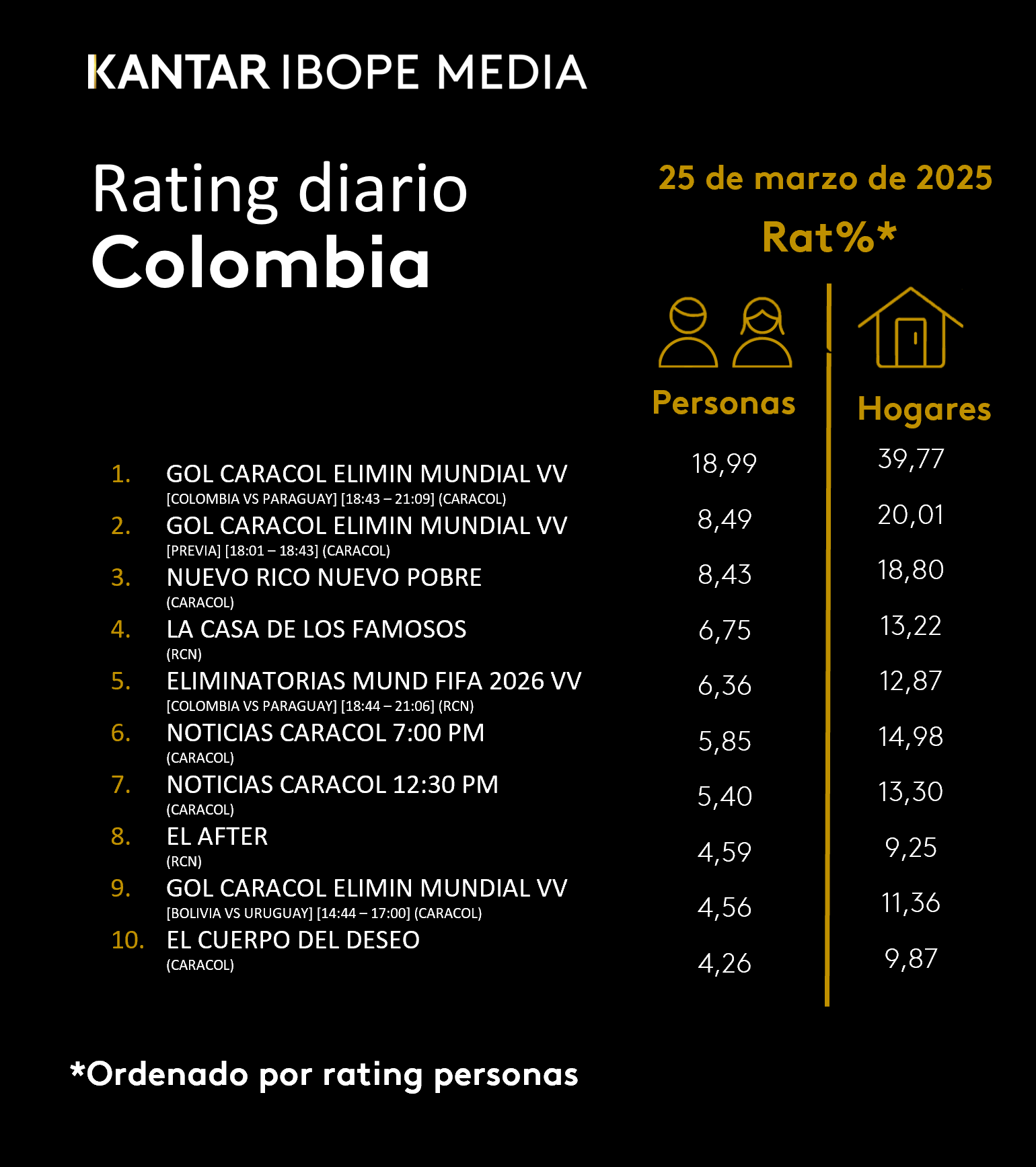 Fifty5Blue IBOPE TV Rating