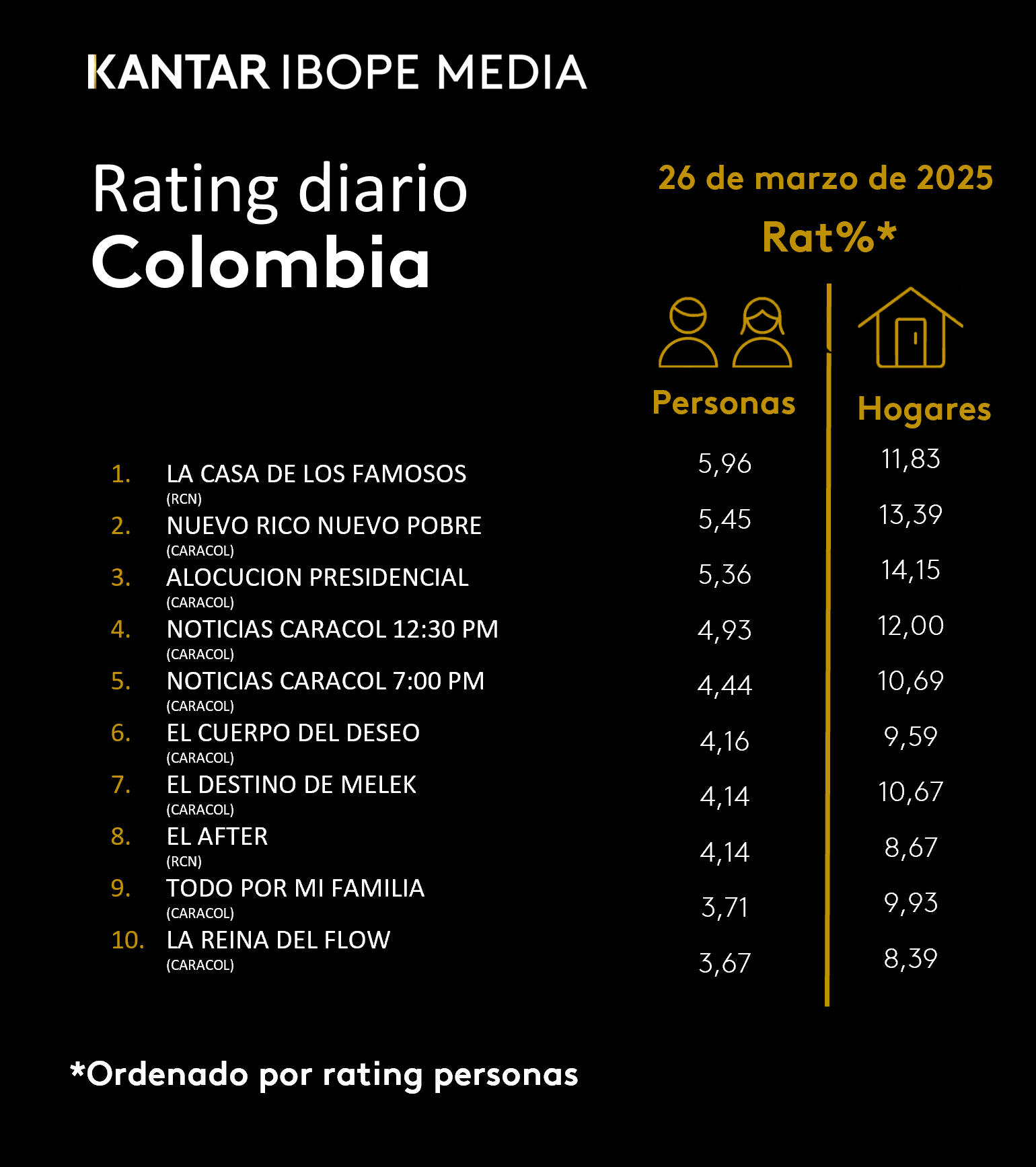 Fifty5Blue IBOPE TV Rating