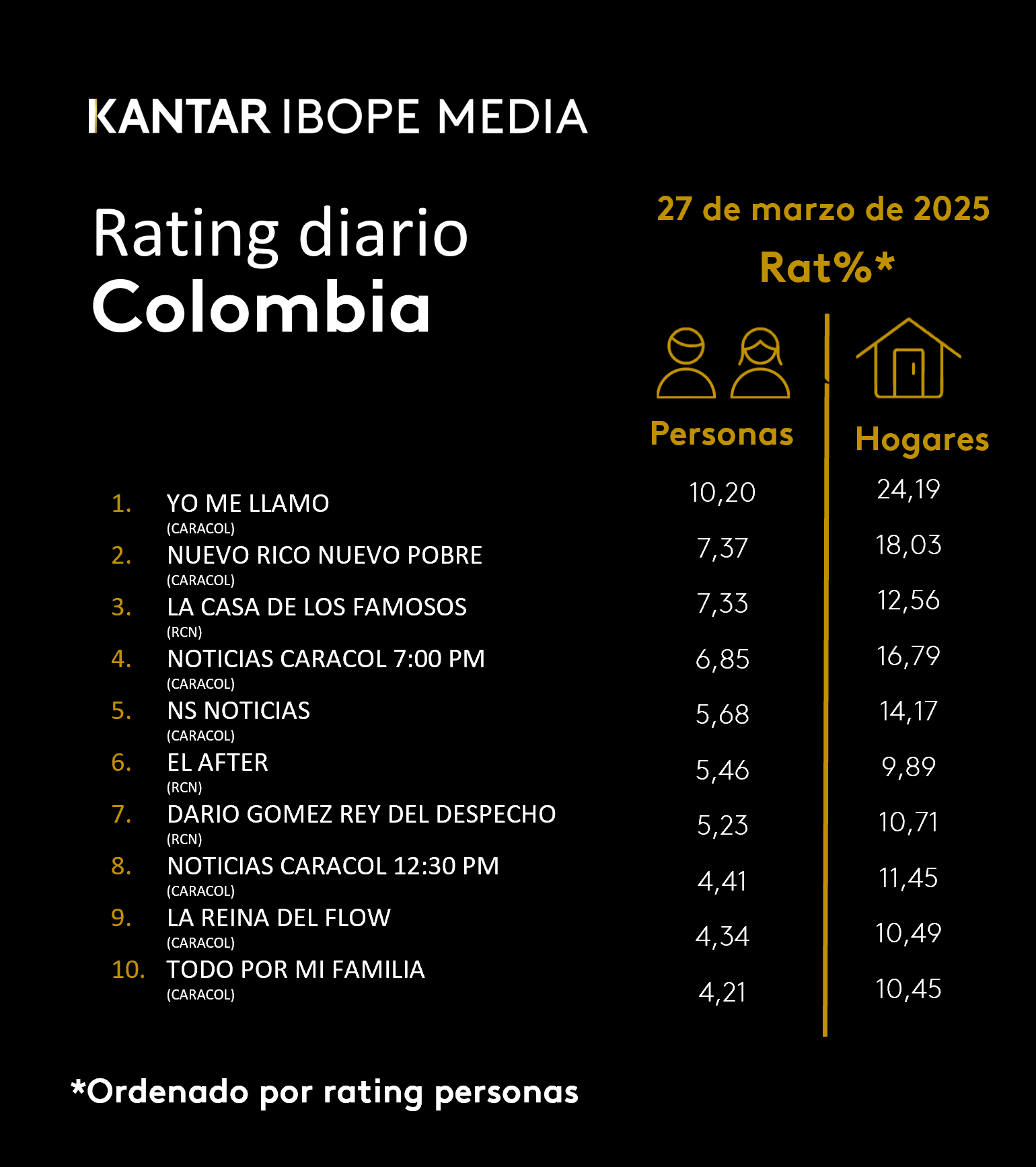 Fifty5Blue IBOPE TV Rating
