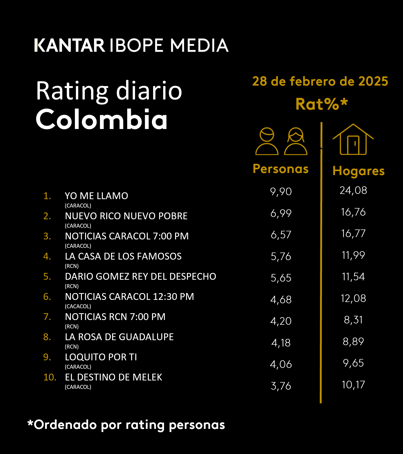 Fifty5Blue IBOPE TV Rating