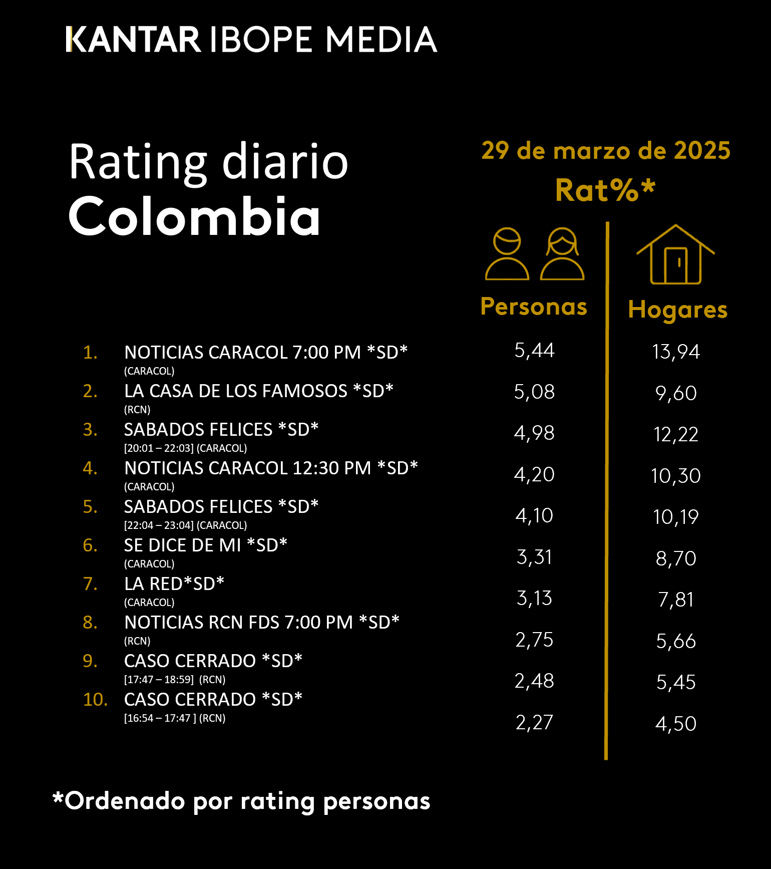 Fifty5Blue IBOPE TV Rating