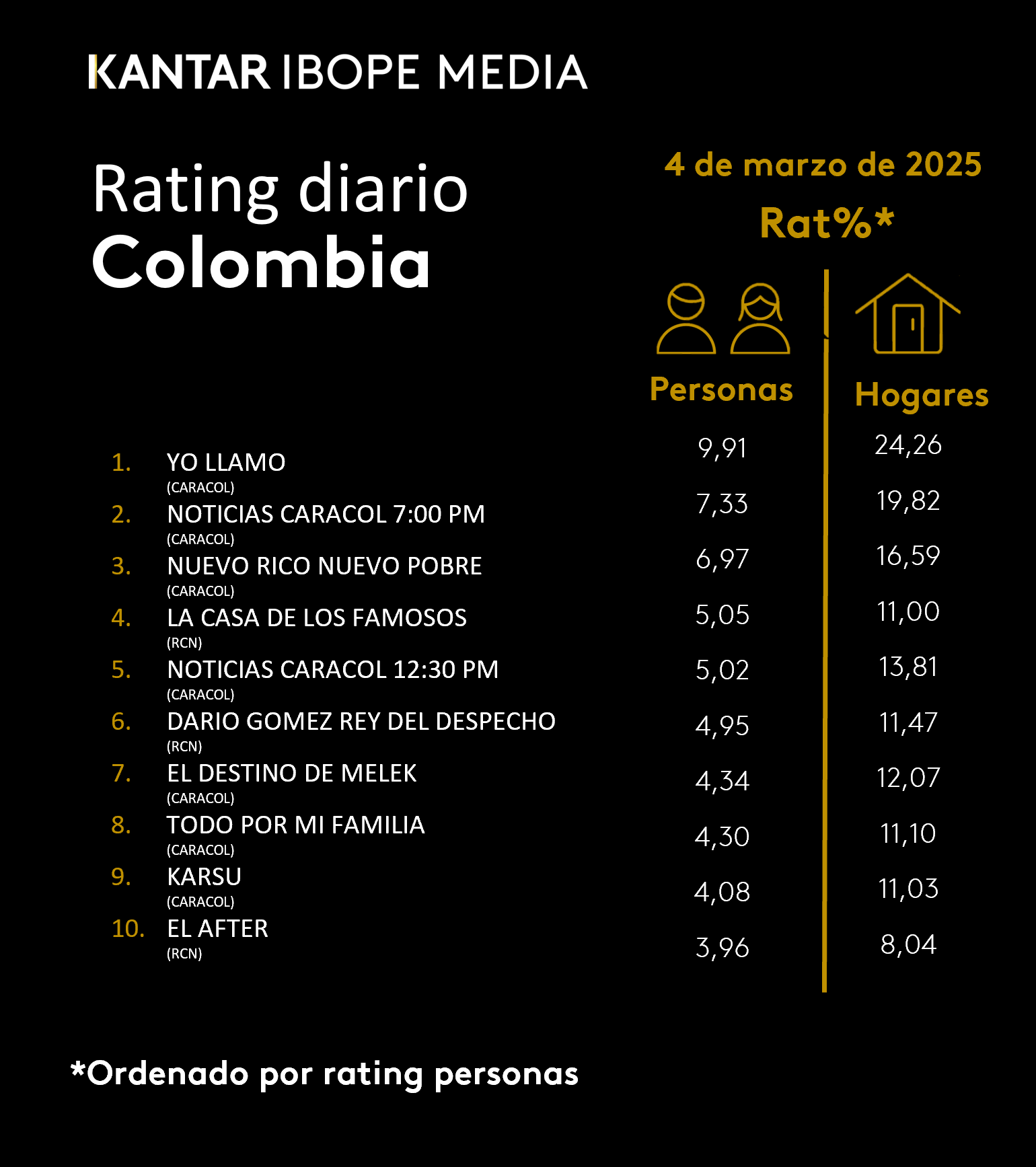Fifty5Blue IBOPE TV Rating