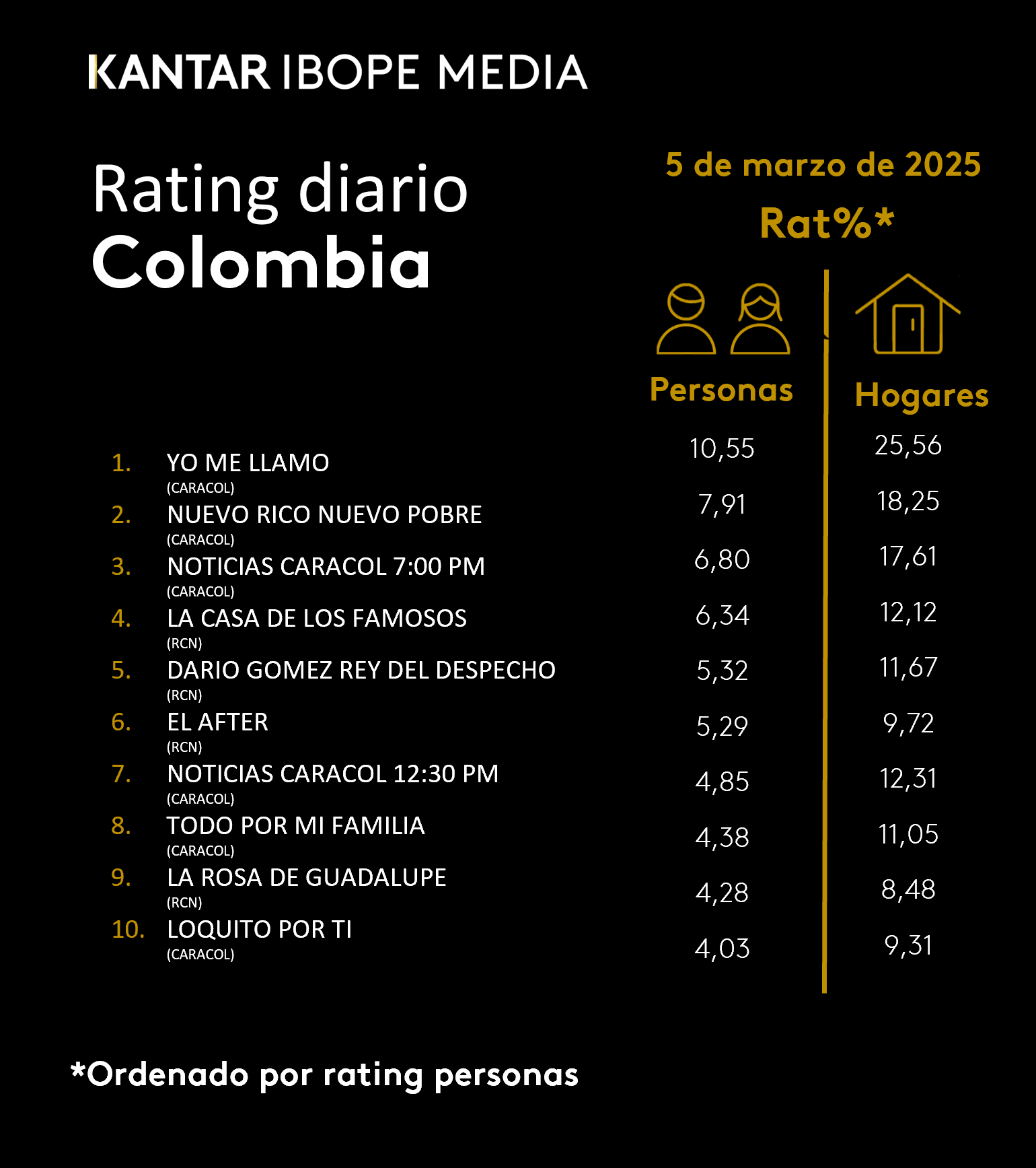 Fifty5Blue IBOPE TV Rating