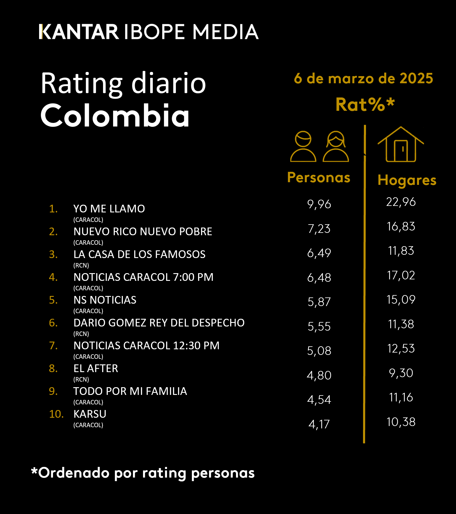 Fifty5Blue IBOPE TV Rating