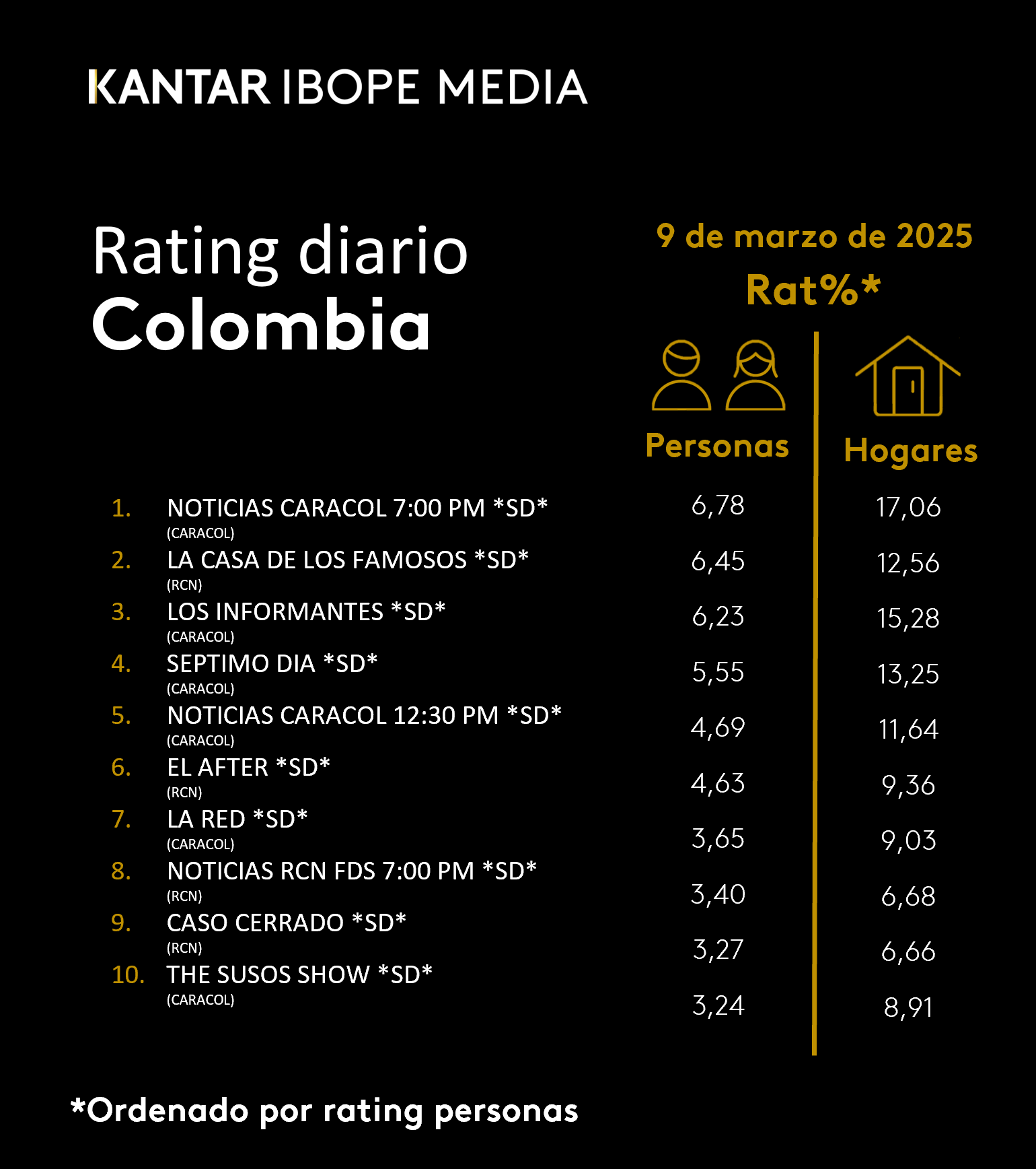 Fifty5Blue IBOPE TV Rating