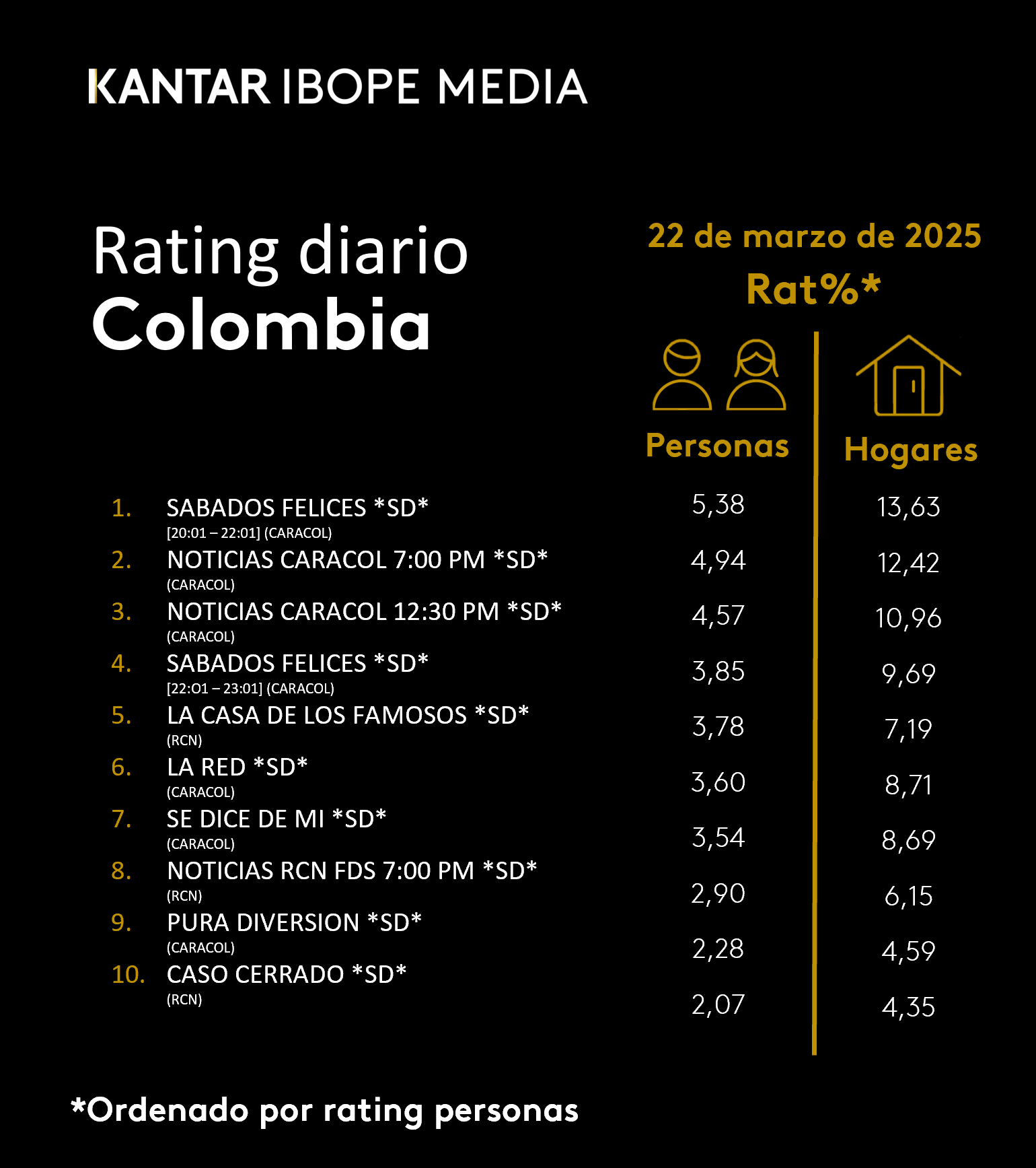 Fifty5Blue IBOPE TV Rating