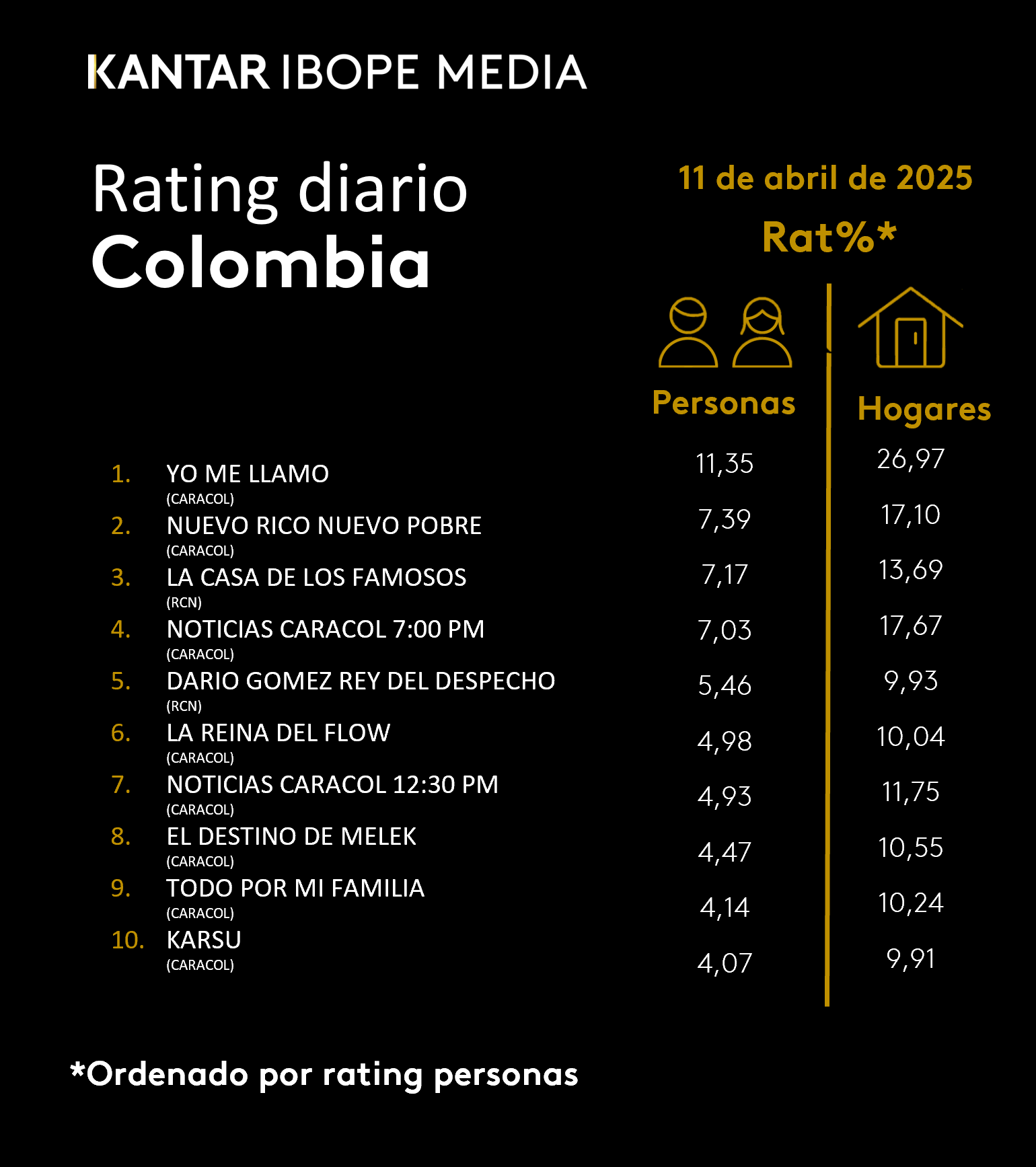 Fifty5Blue IBOPE TV Rating