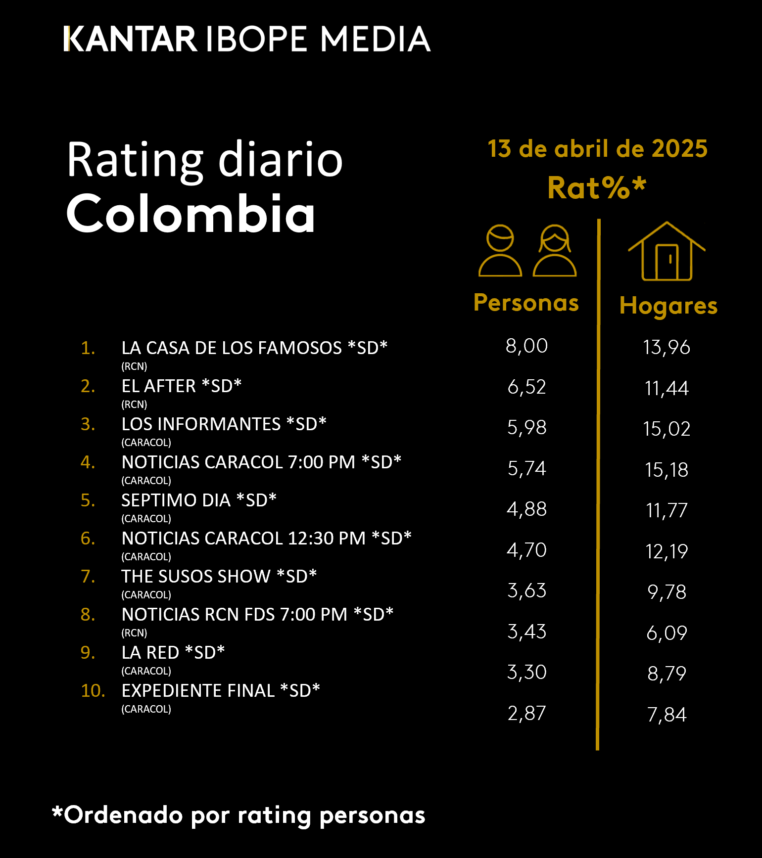 Fifty5Blue IBOPE TV Rating