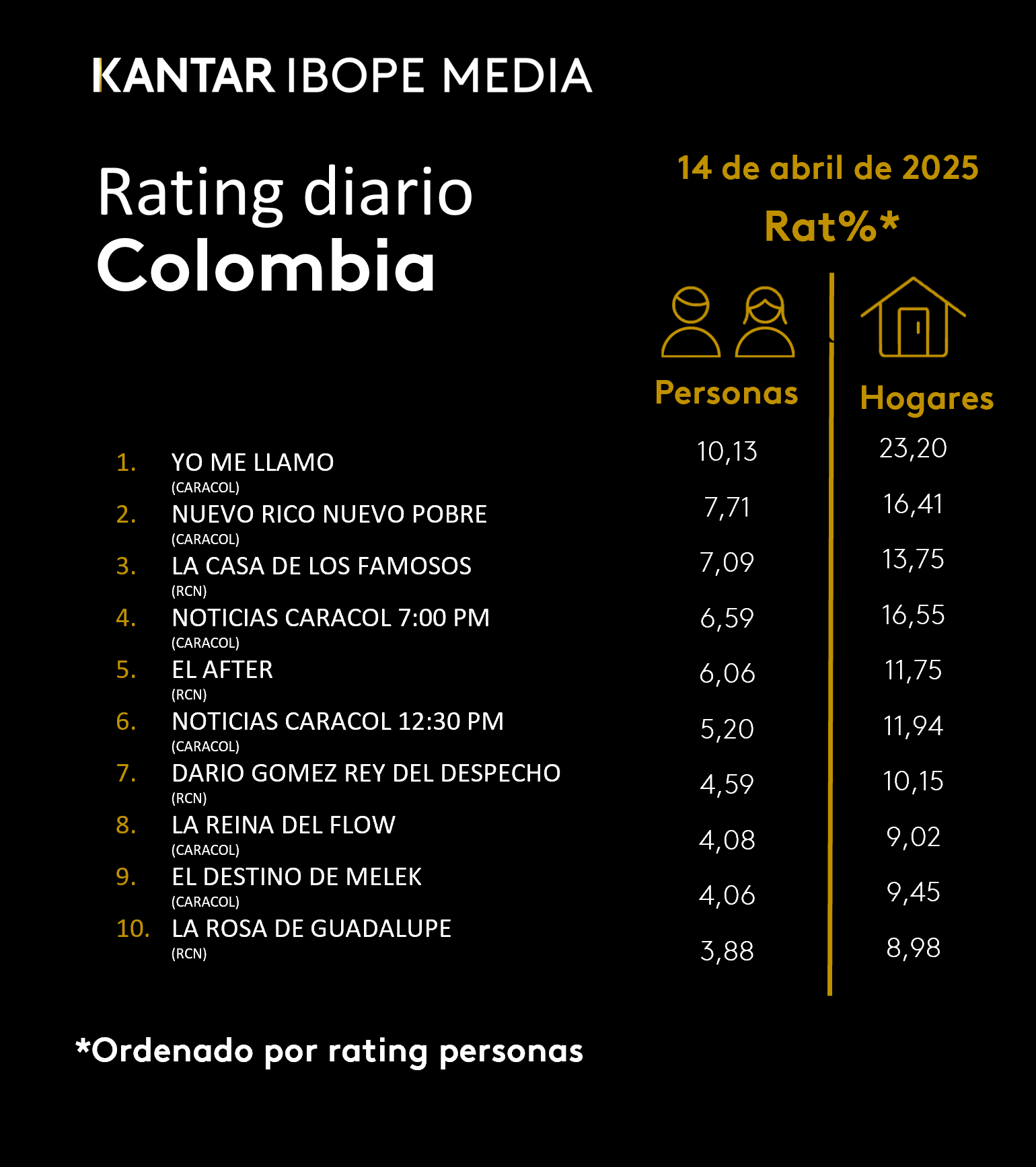 Fifty5Blue IBOPE TV Rating
