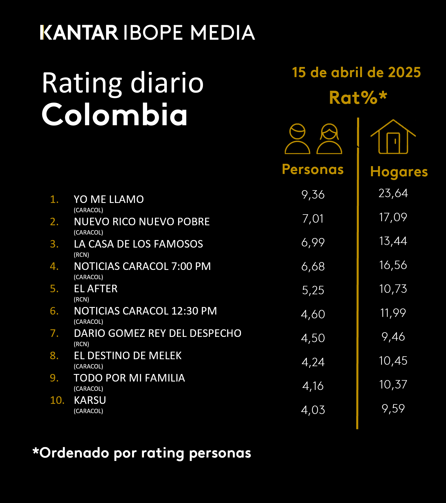 Fifty5Blue IBOPE TV Rating