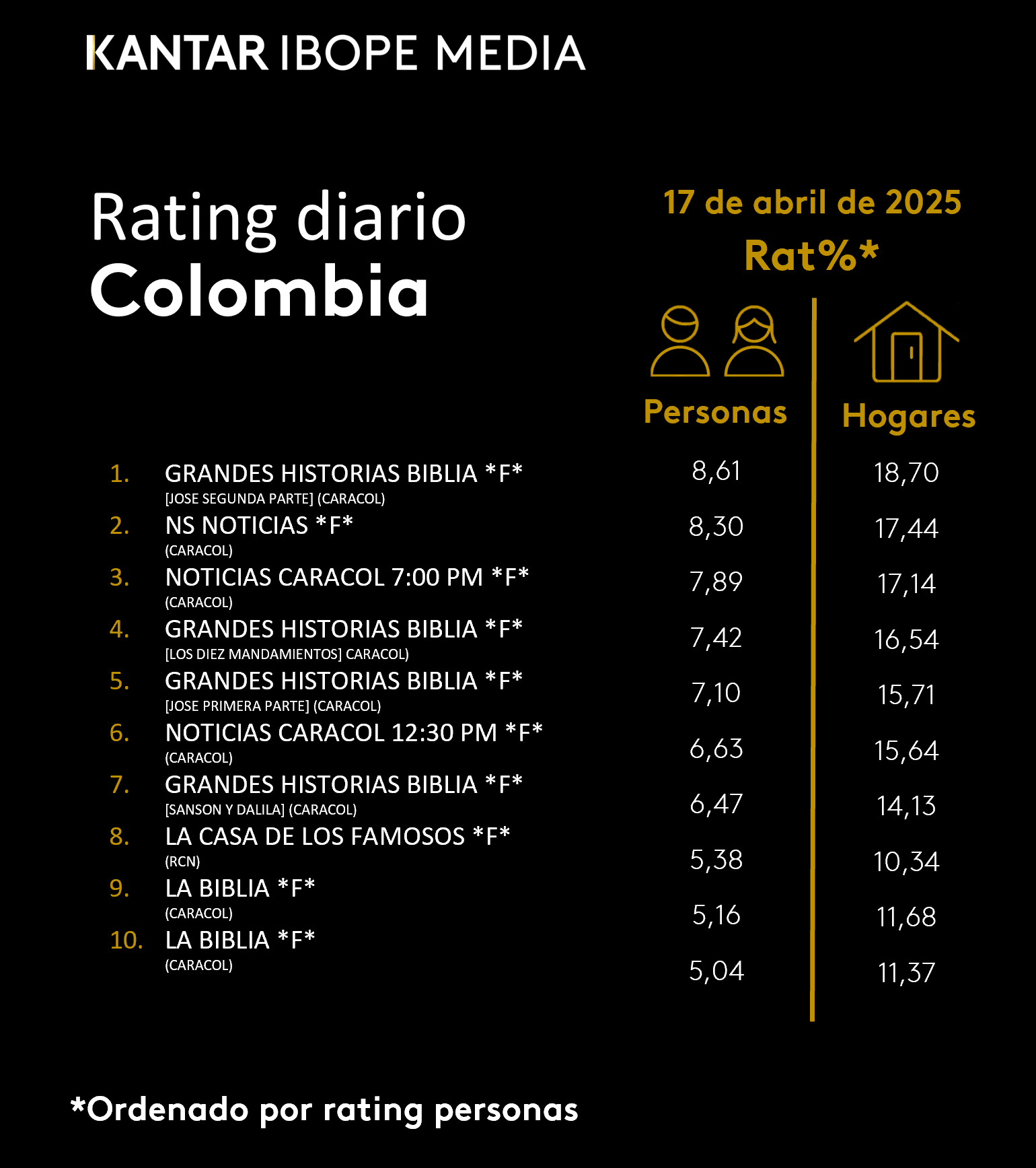 Fifty5Blue IBOPE TV Rating