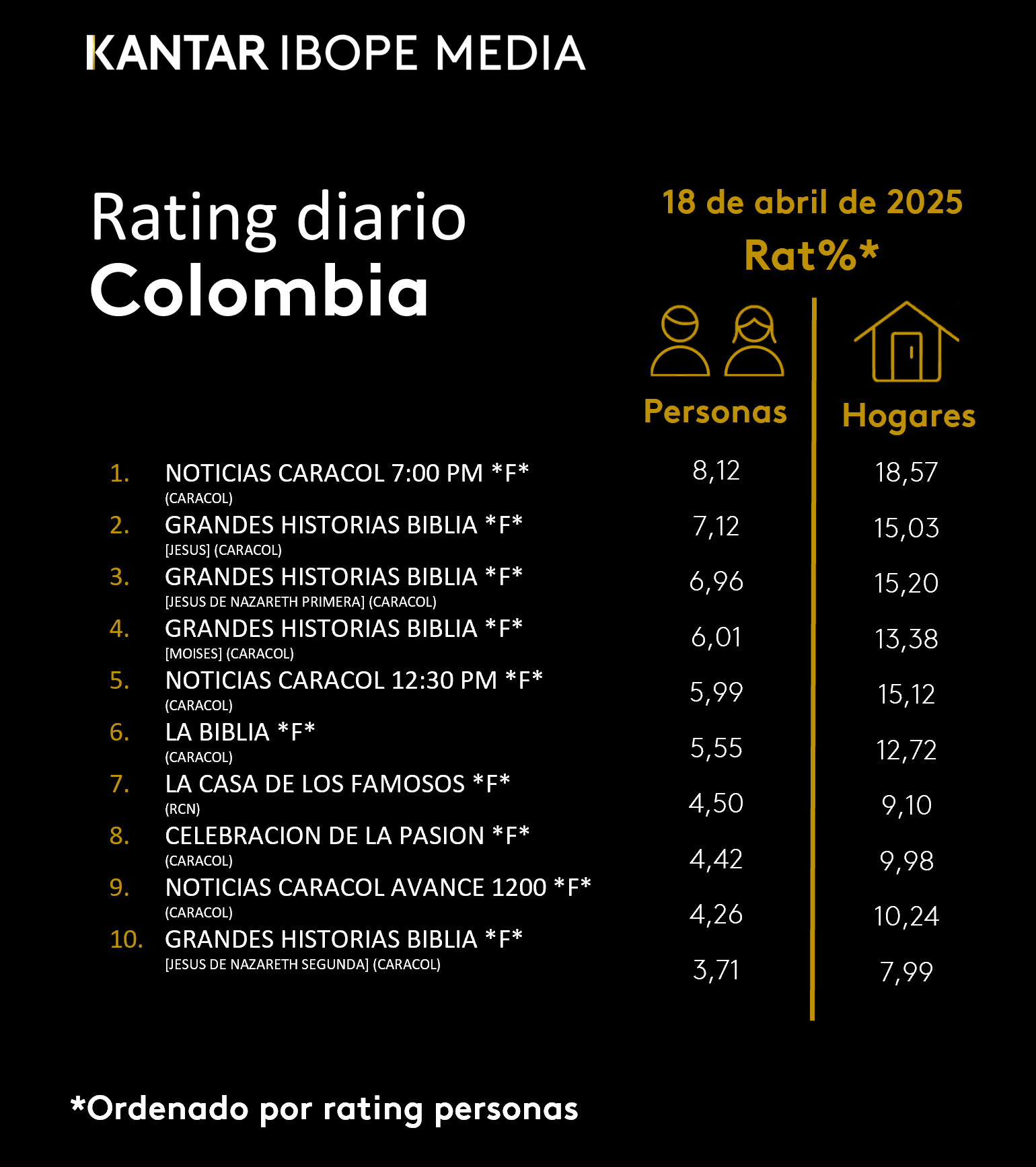 Fifty5Blue IBOPE TV Rating