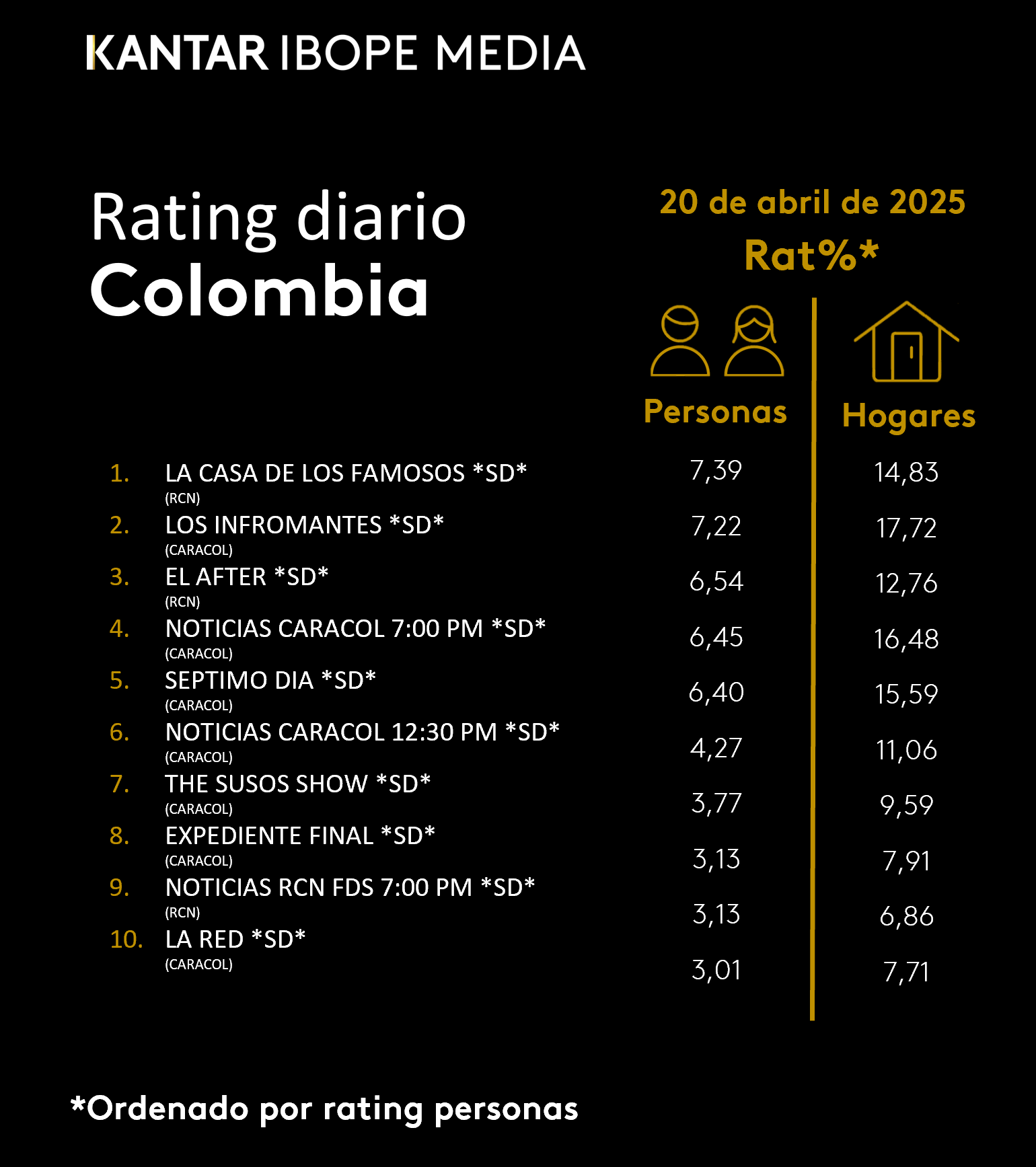 Fifty5Blue IBOPE TV Rating