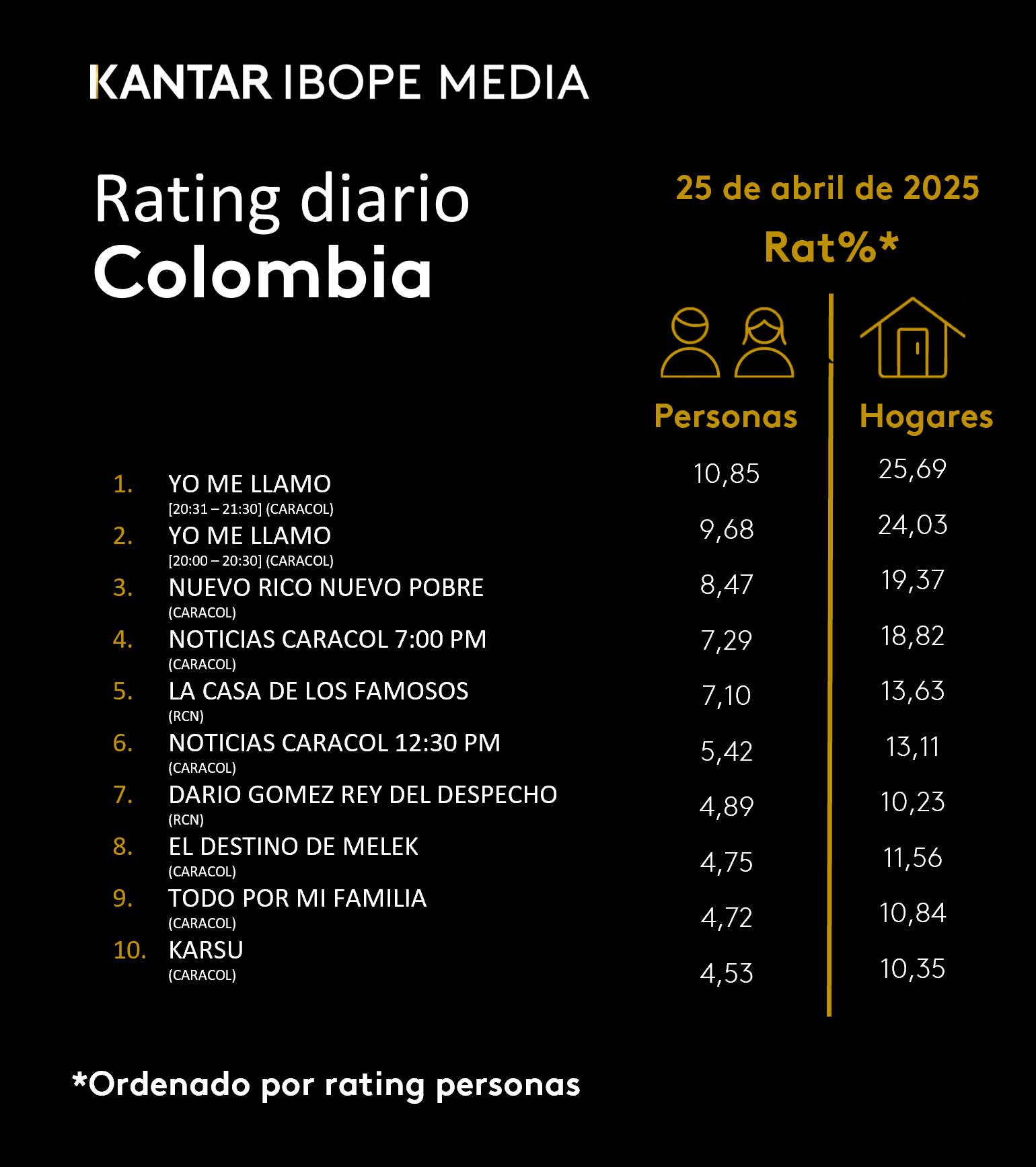 Fifty5Blue IBOPE TV Rating
