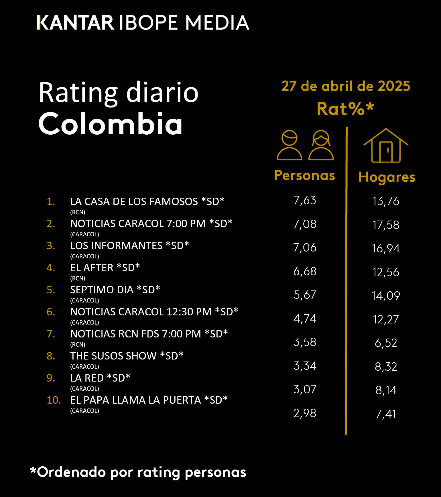 Fifty5Blue IBOPE TV Rating