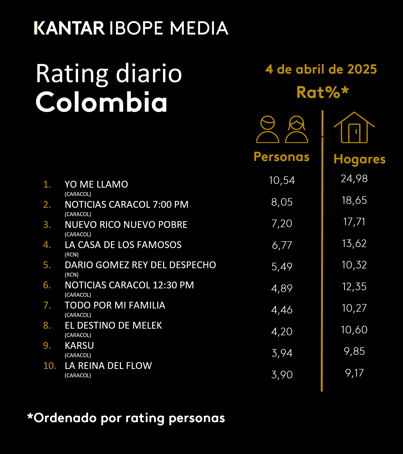 Fifty5Blue IBOPE TV Rating