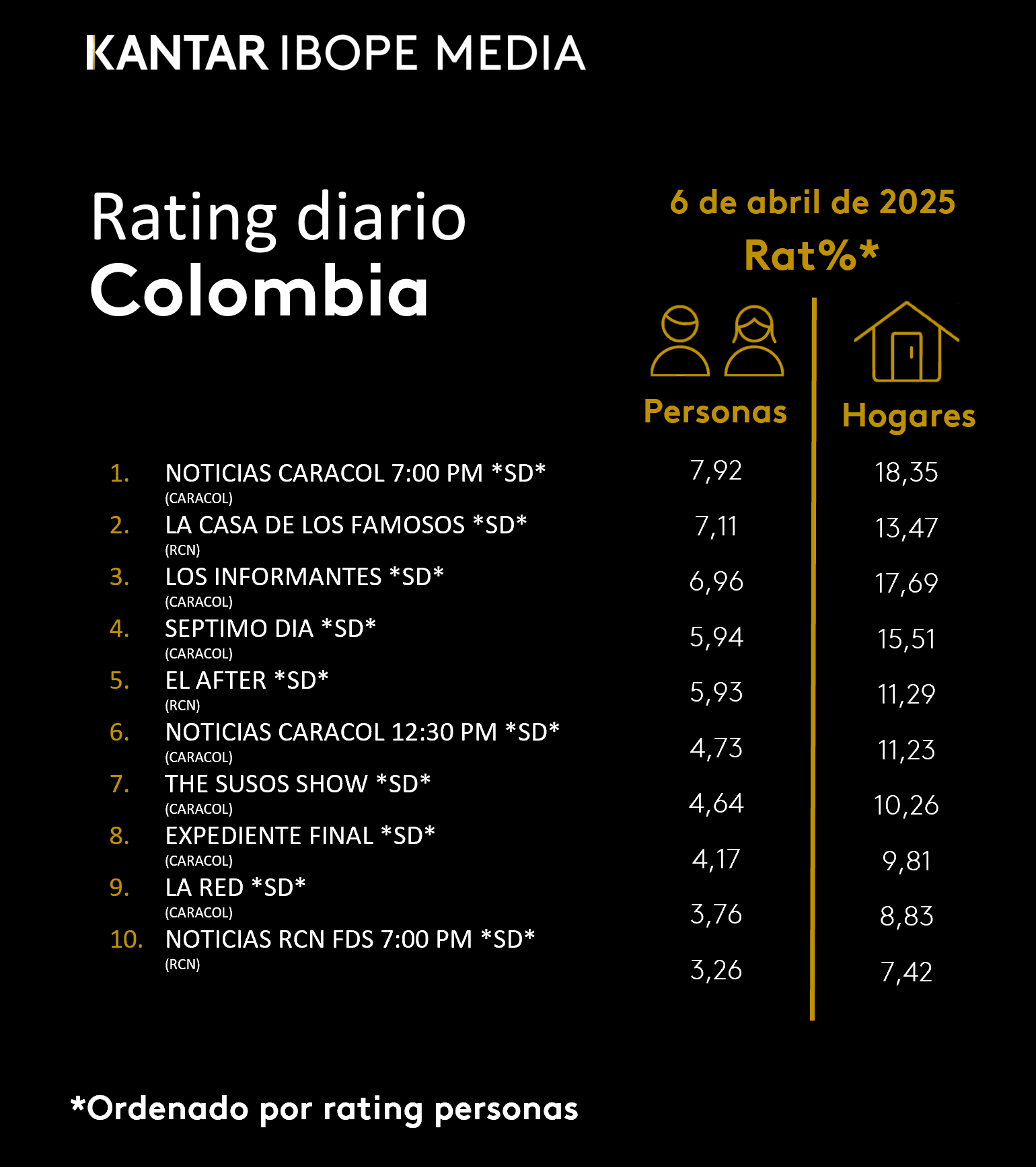 Fifty5Blue IBOPE TV Rating