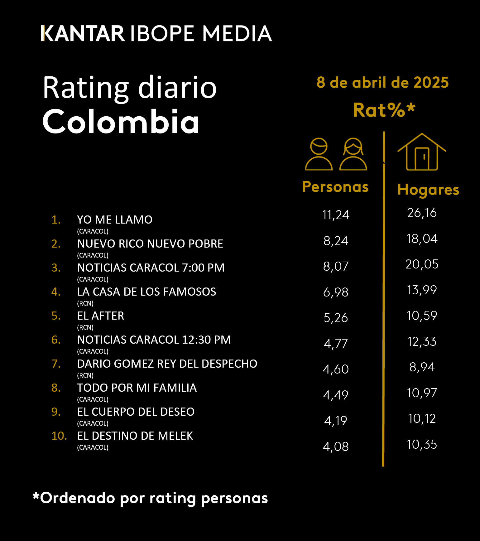 Fifty5Blue IBOPE TV Rating
