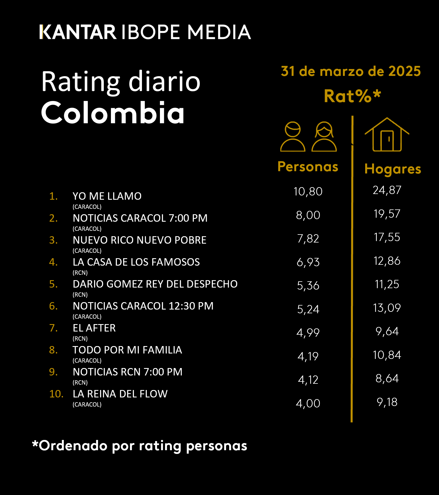 Fifty5Blue IBOPE TV Rating
