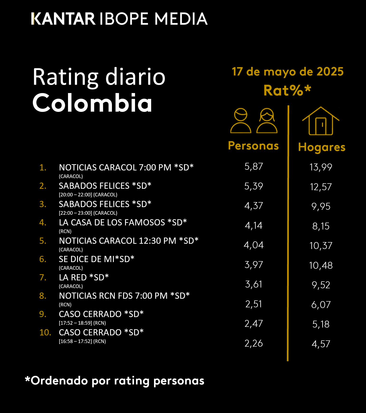 Fifty5Blue IBOPE TV Rating