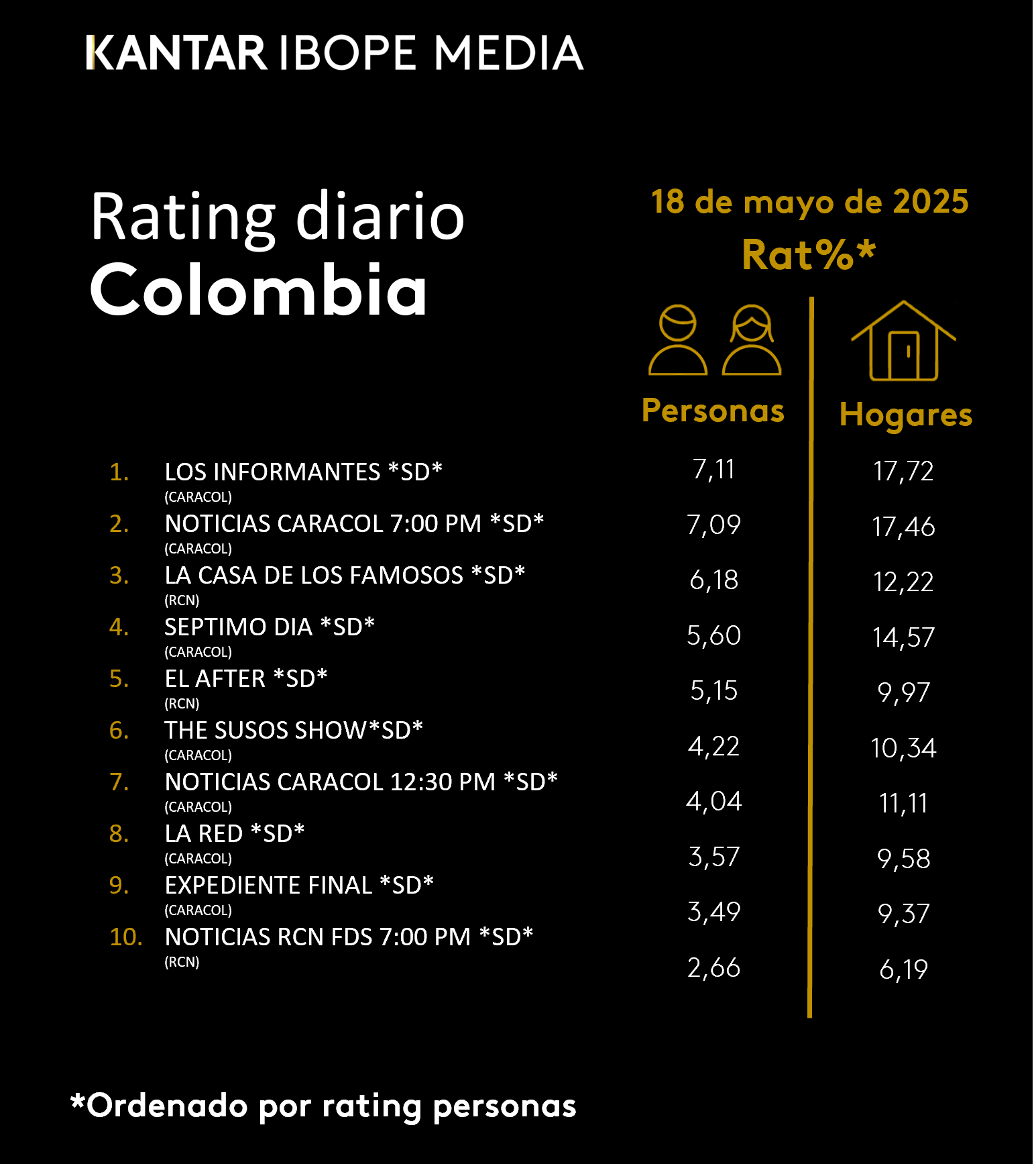 Fifty5Blue IBOPE TV Rating