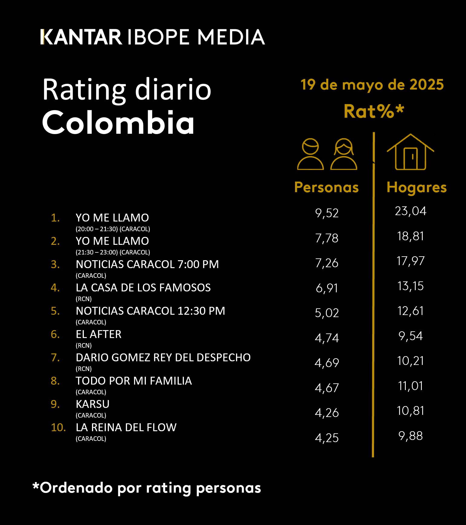Fifty5Blue IBOPE TV Rating