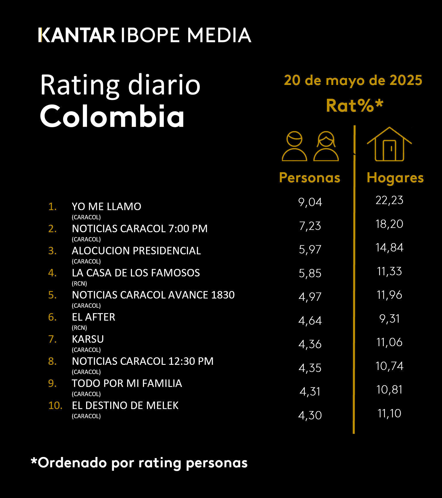Fifty5Blue IBOPE TV Rating