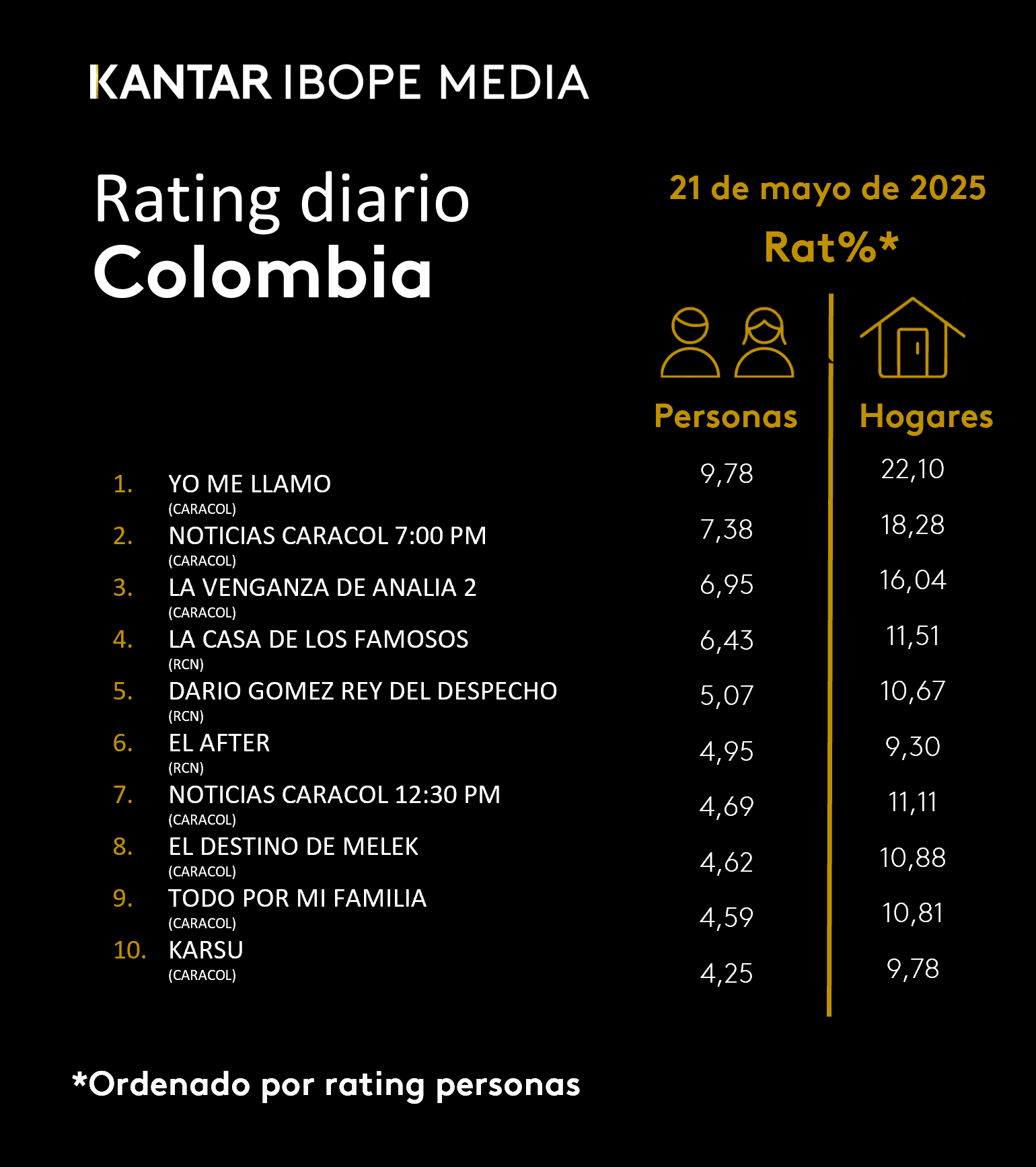 Fifty5Blue IBOPE TV Rating